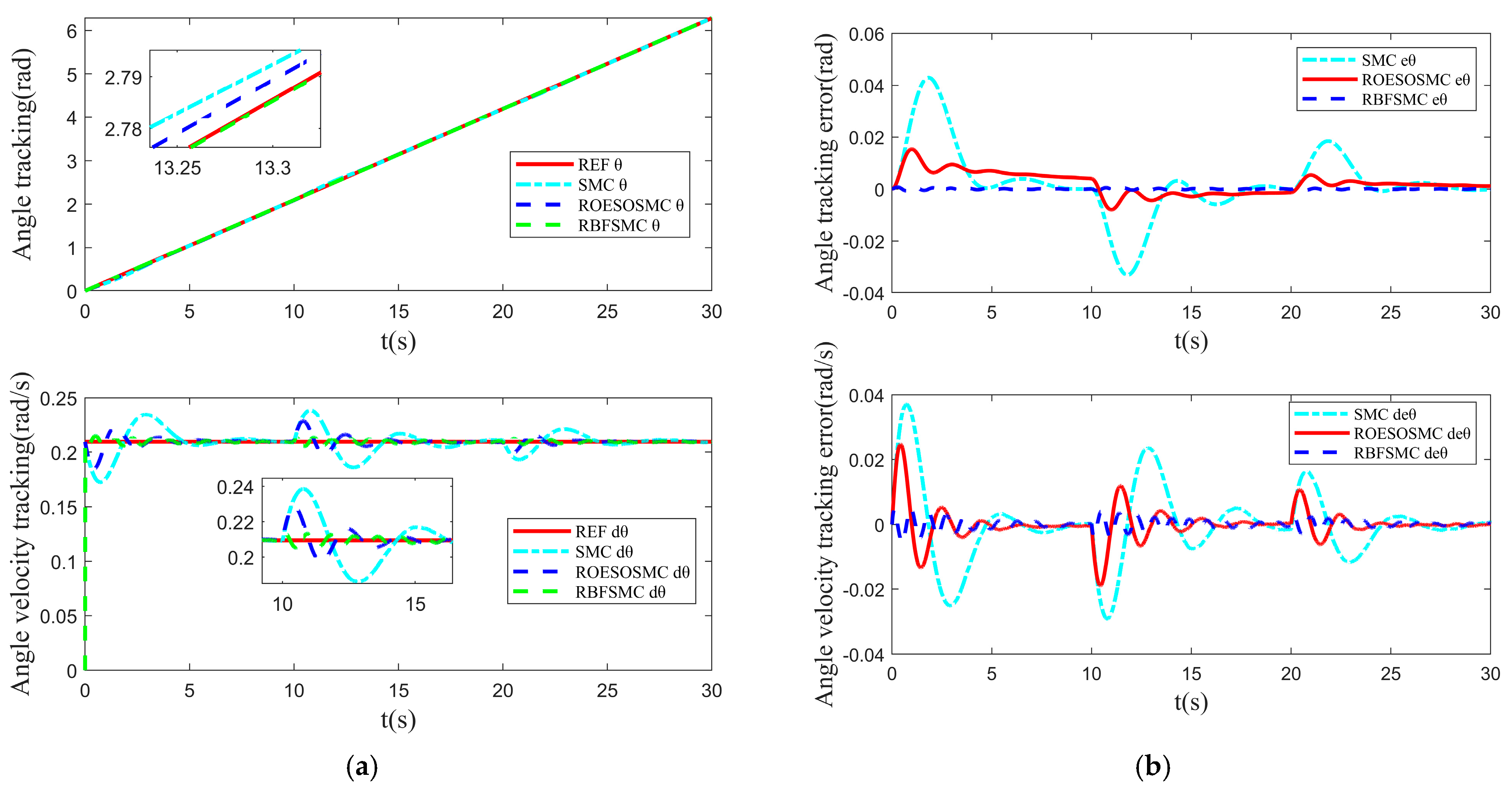 Machines 13 00695 g008 Machines 13 00695 g008