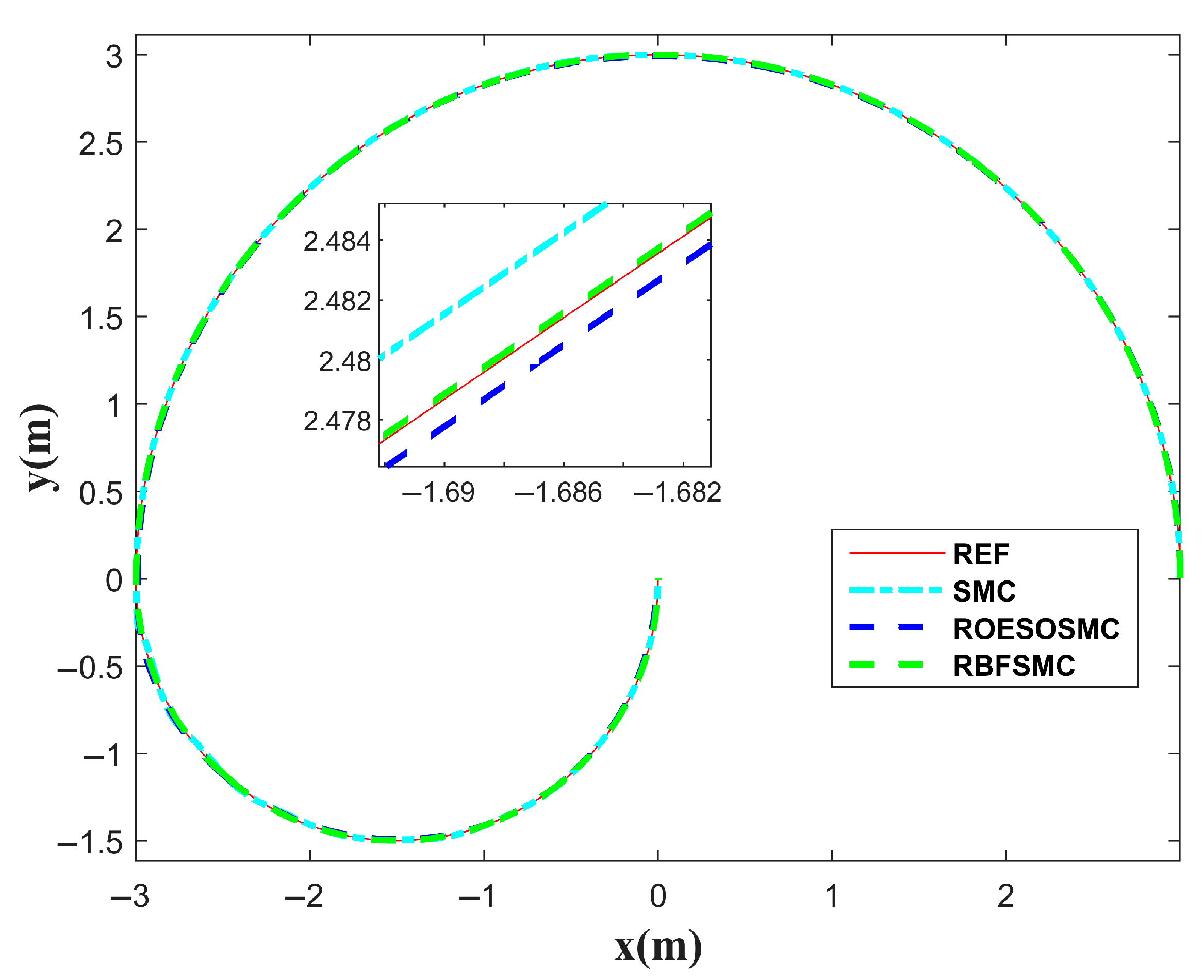 Machines 13 00695 g011 Machines 13 00695 g011