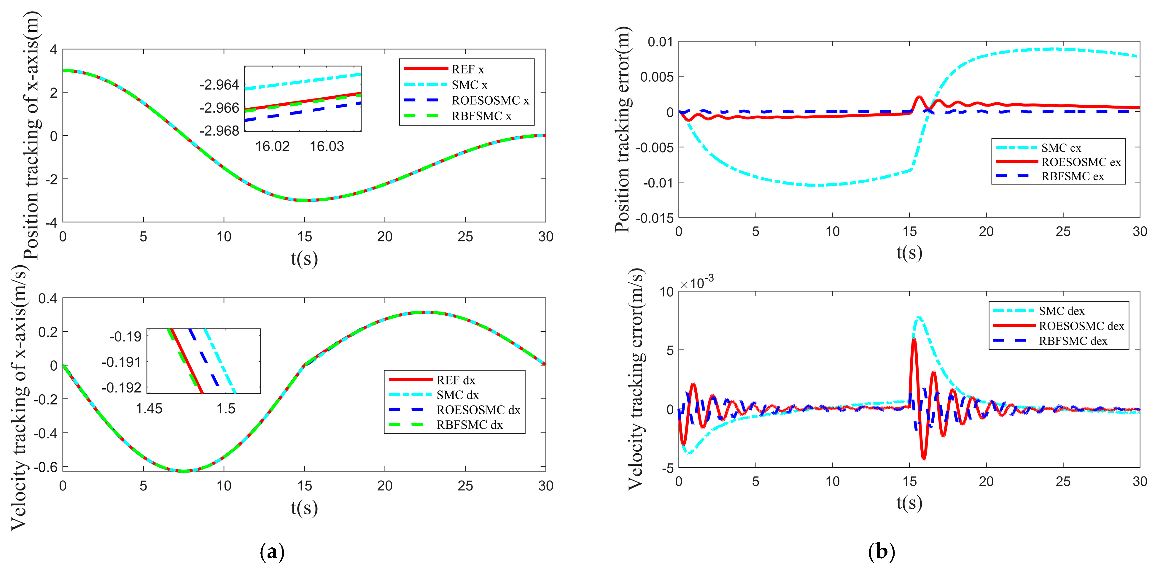 Machines 13 00695 g012 Machines 13 00695 g012