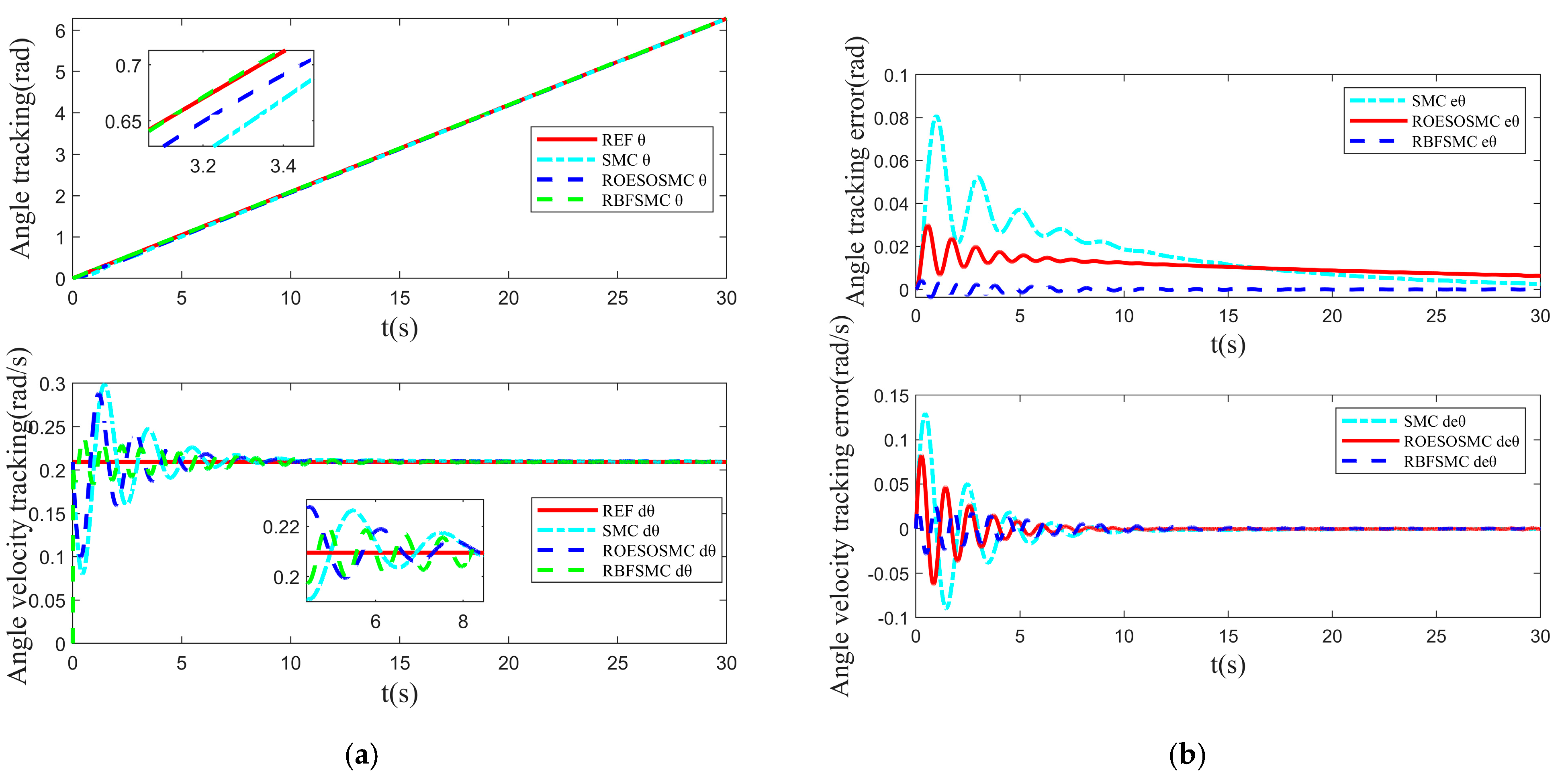 Machines 13 00695 g014 Machines 13 00695 g014