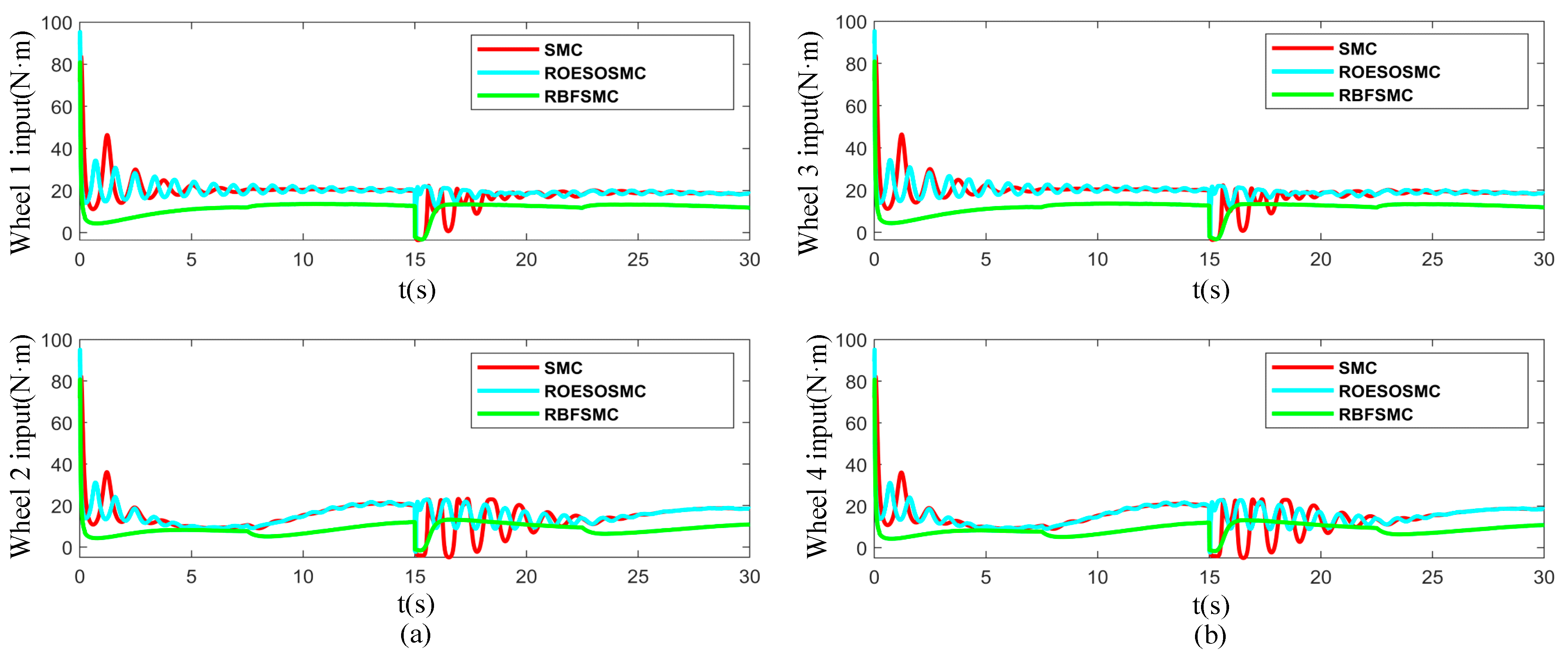Machines 13 00695 g015 Machines 13 00695 g015
