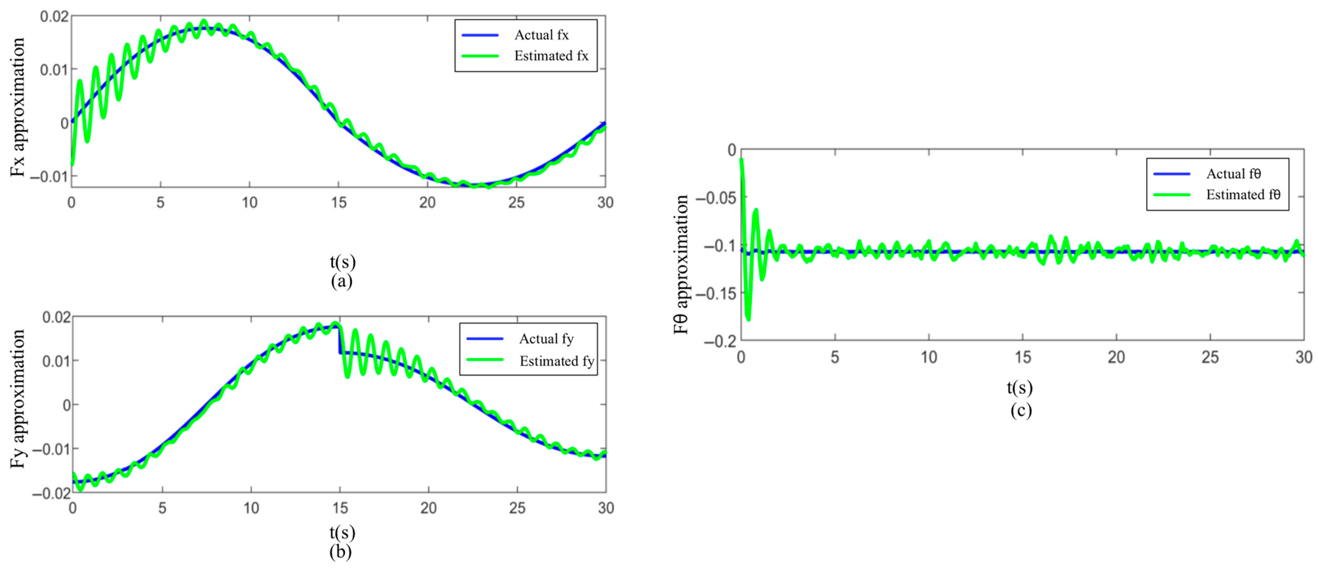 Machines 13 00695 g016 Machines 13 00695 g016