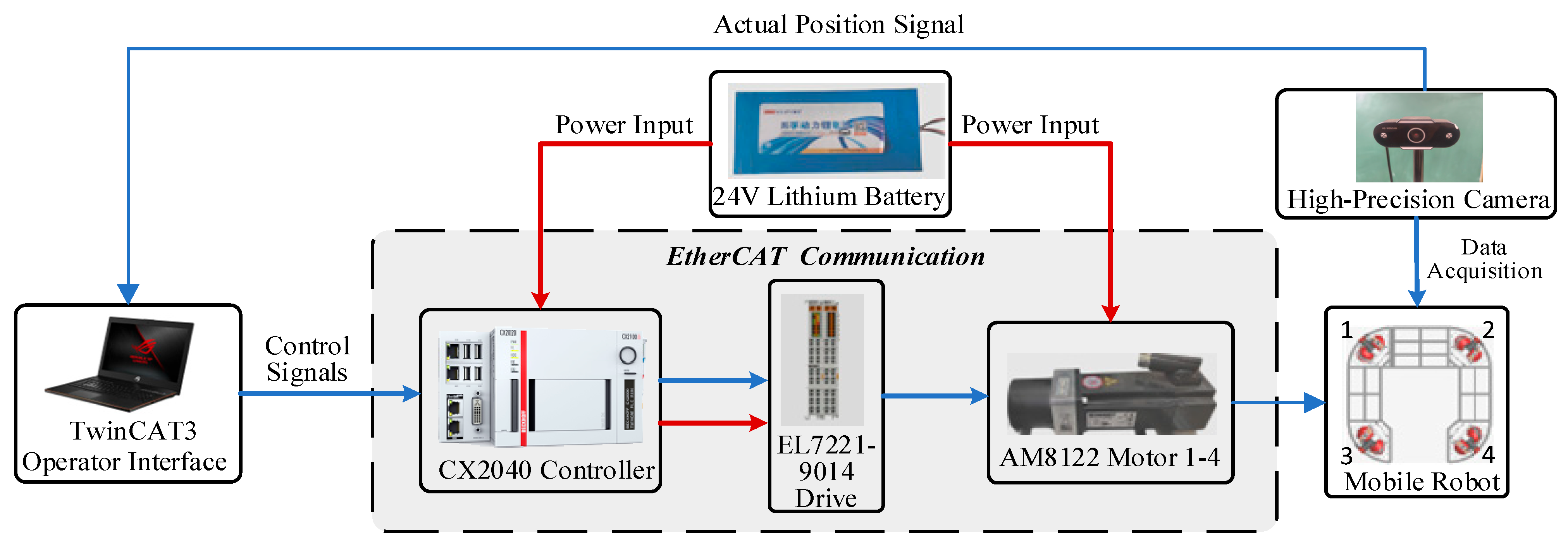 Machines 13 00695 g017 Machines 13 00695 g017
