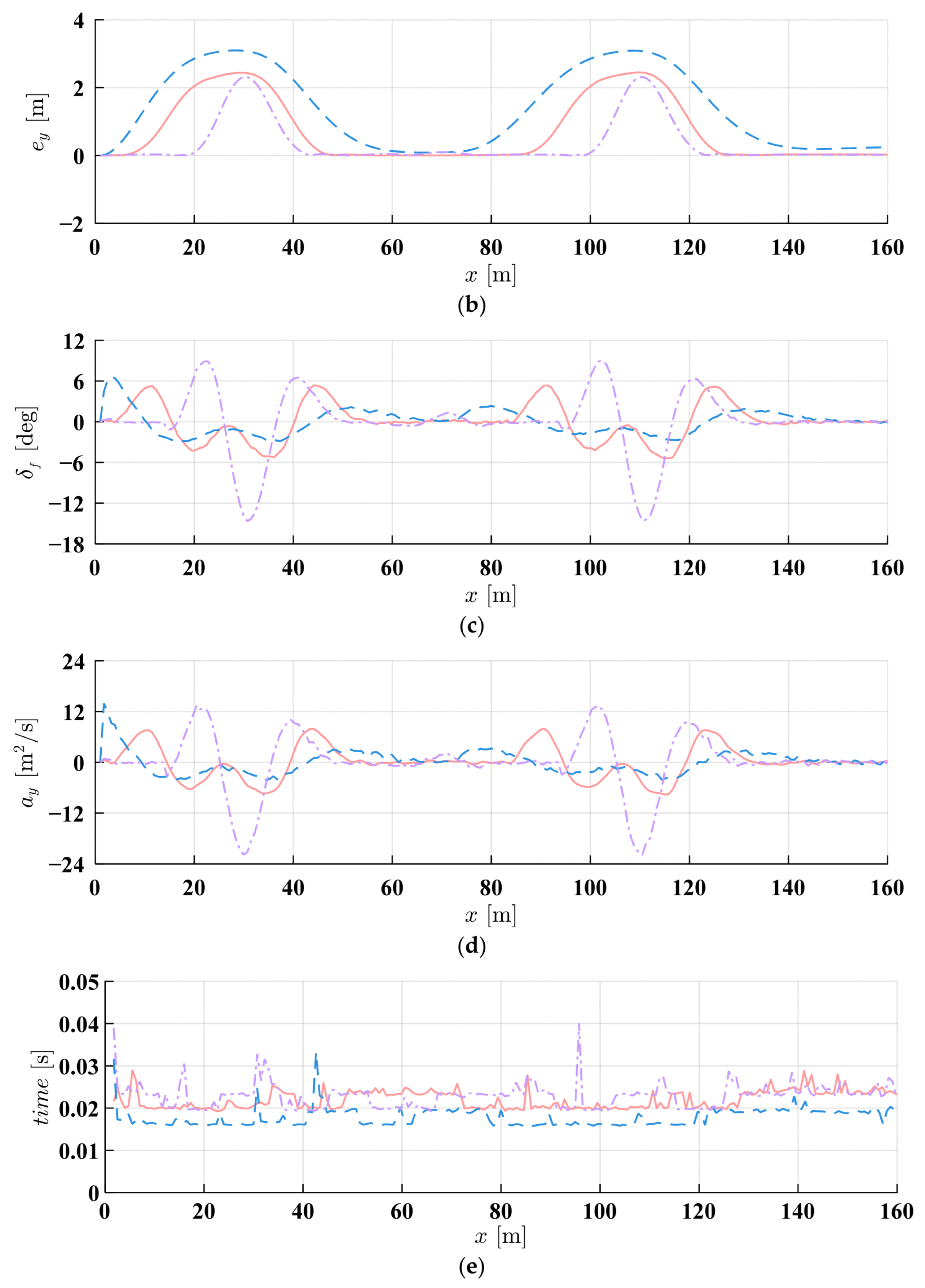 Machines 13 00696 g011b Machines 13 00696 g011b