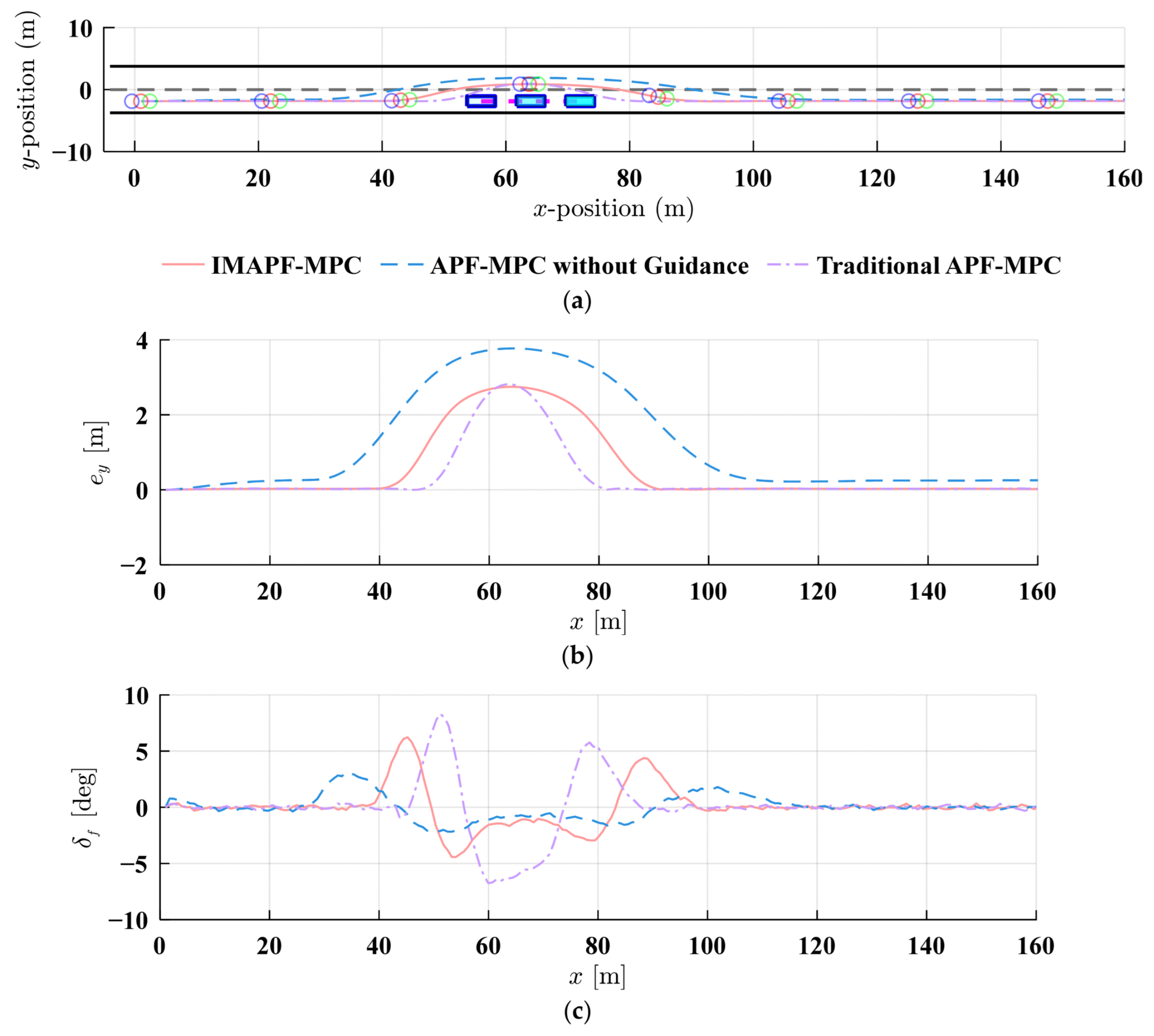 Machines 13 00696 g015a Machines 13 00696 g015a