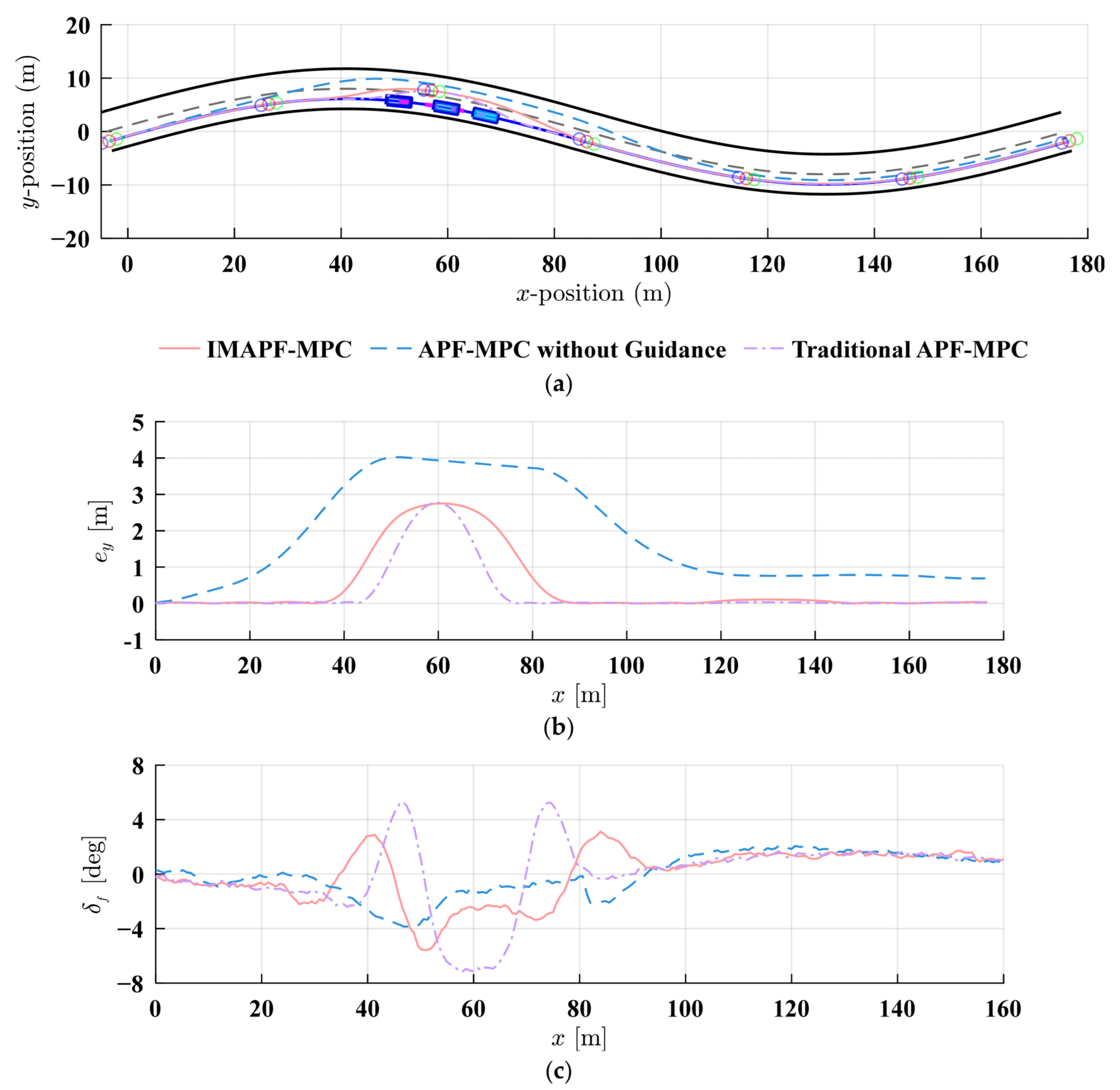 Machines 13 00696 g017a Machines 13 00696 g017a