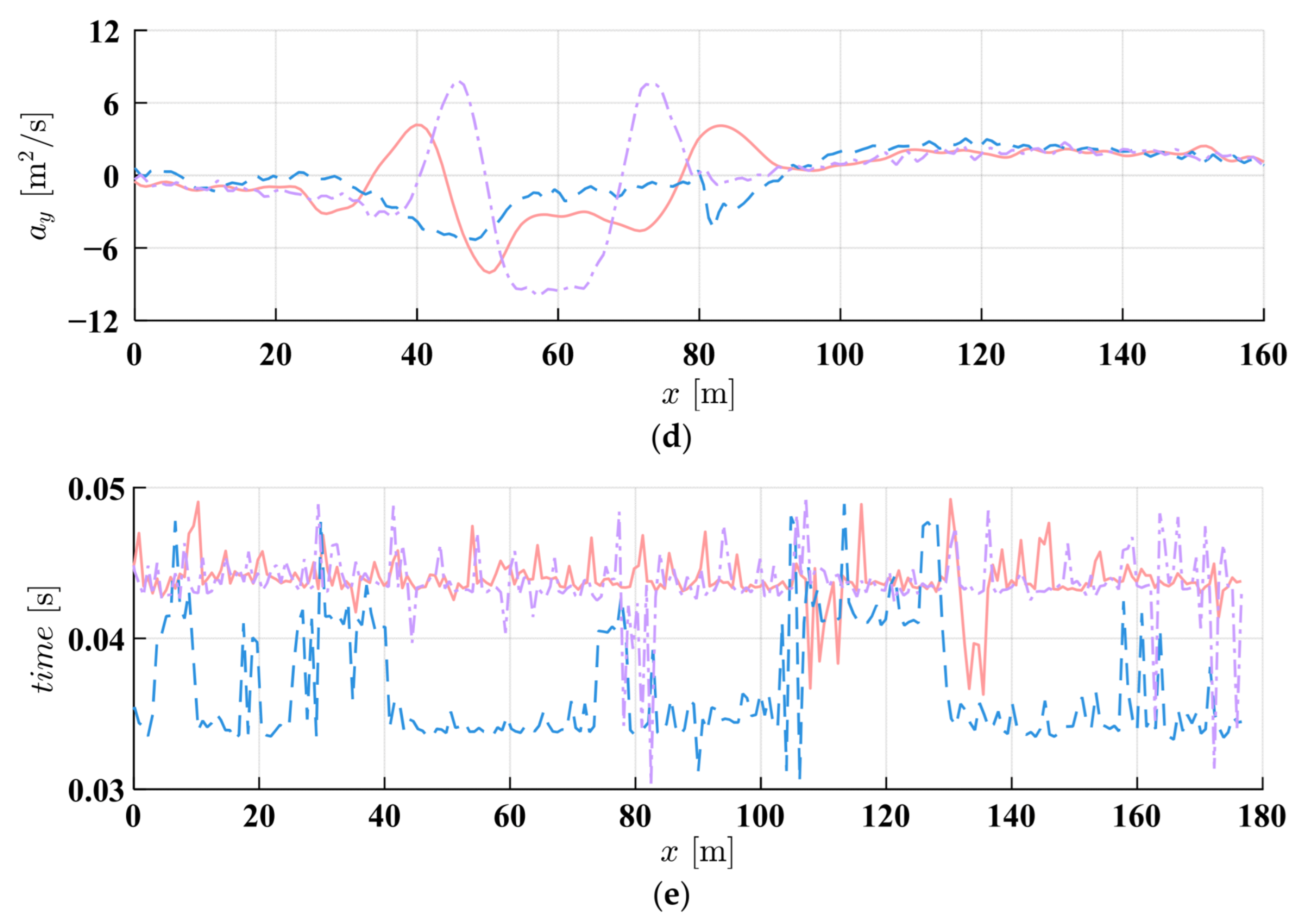Machines 13 00696 g017b Machines 13 00696 g017b