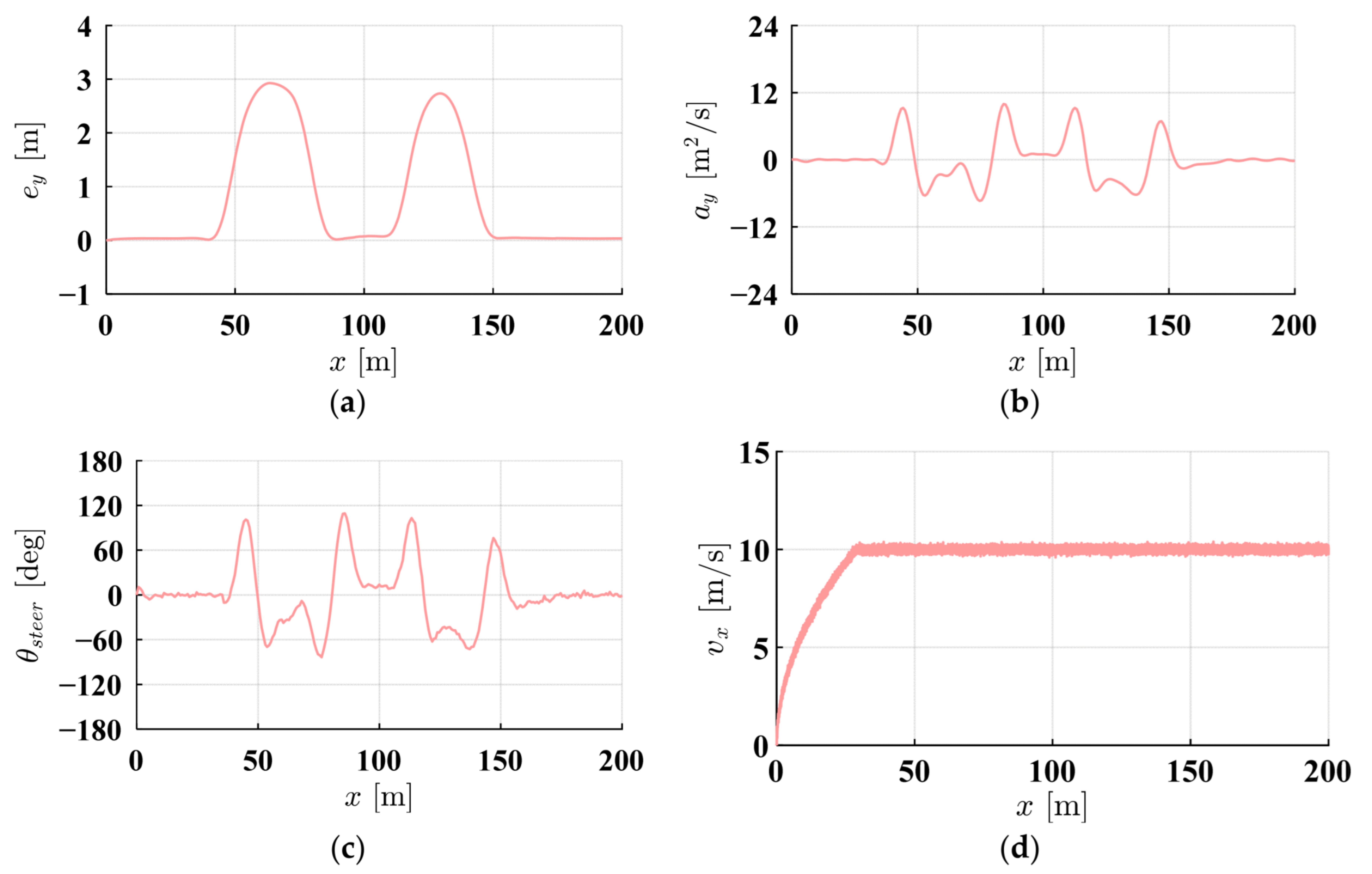 Machines 13 00696 g021 Machines 13 00696 g021