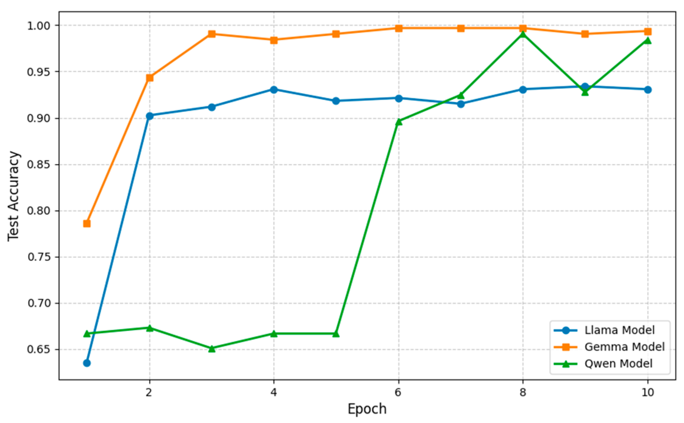Machines 13 00698 g007