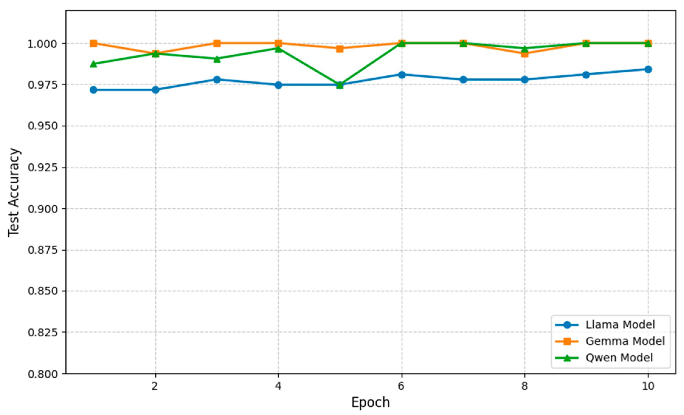 Machines 13 00698 g009
