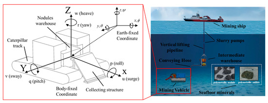 Machines 13 00699 g001