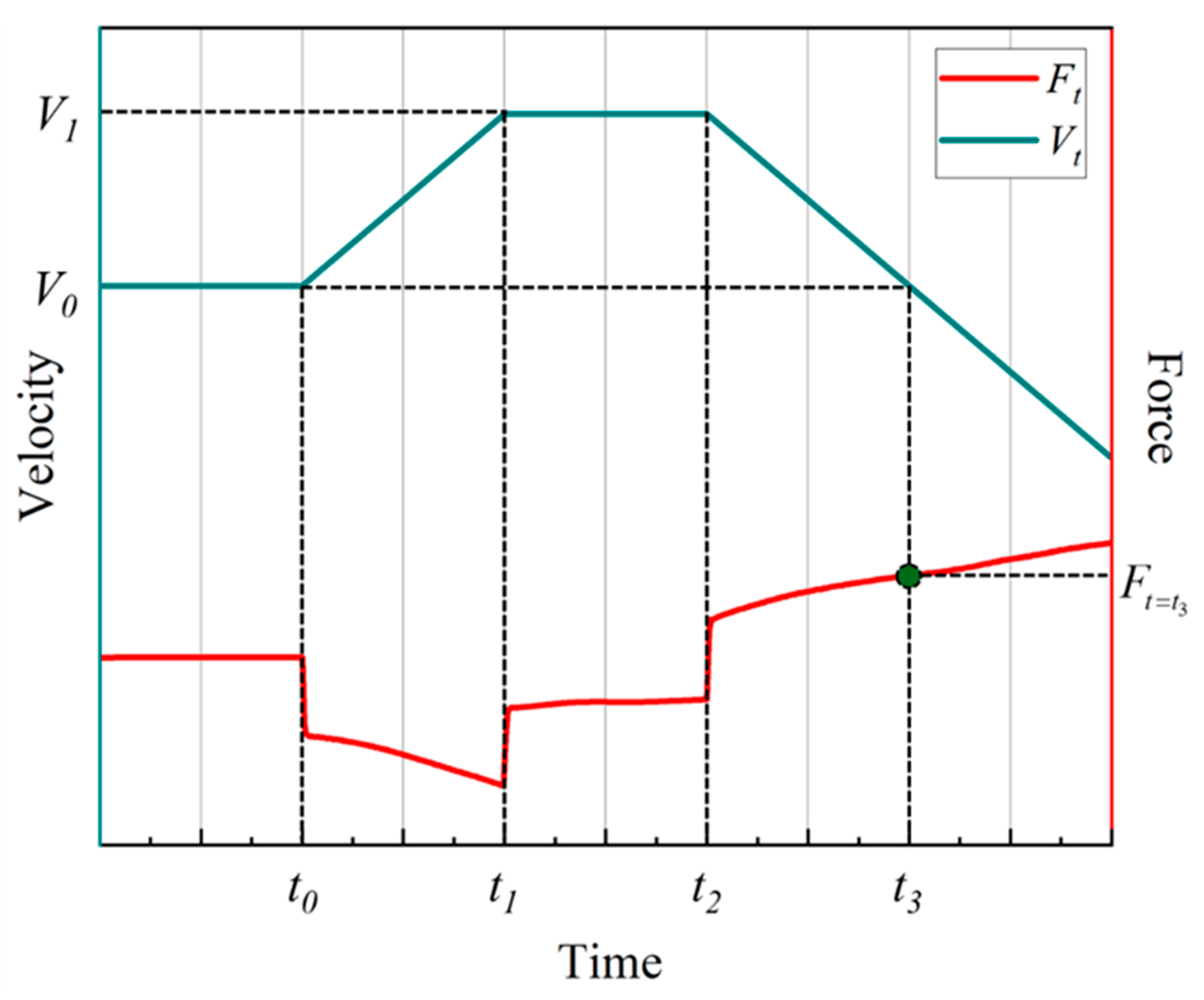 Machines 13 00699 g002