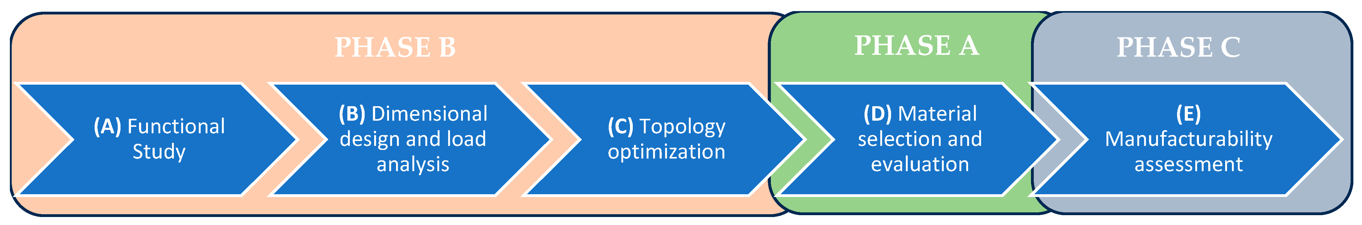 Machines 13 00700 g002