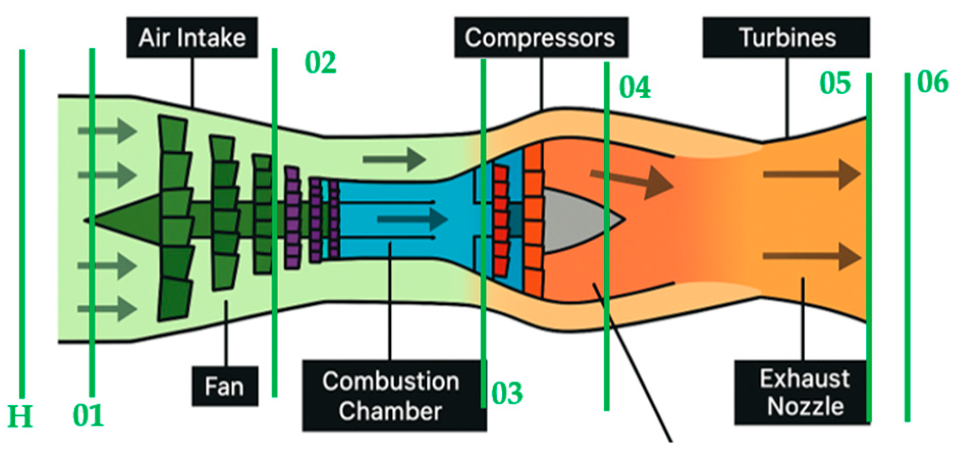 Machines 13 00700 g003