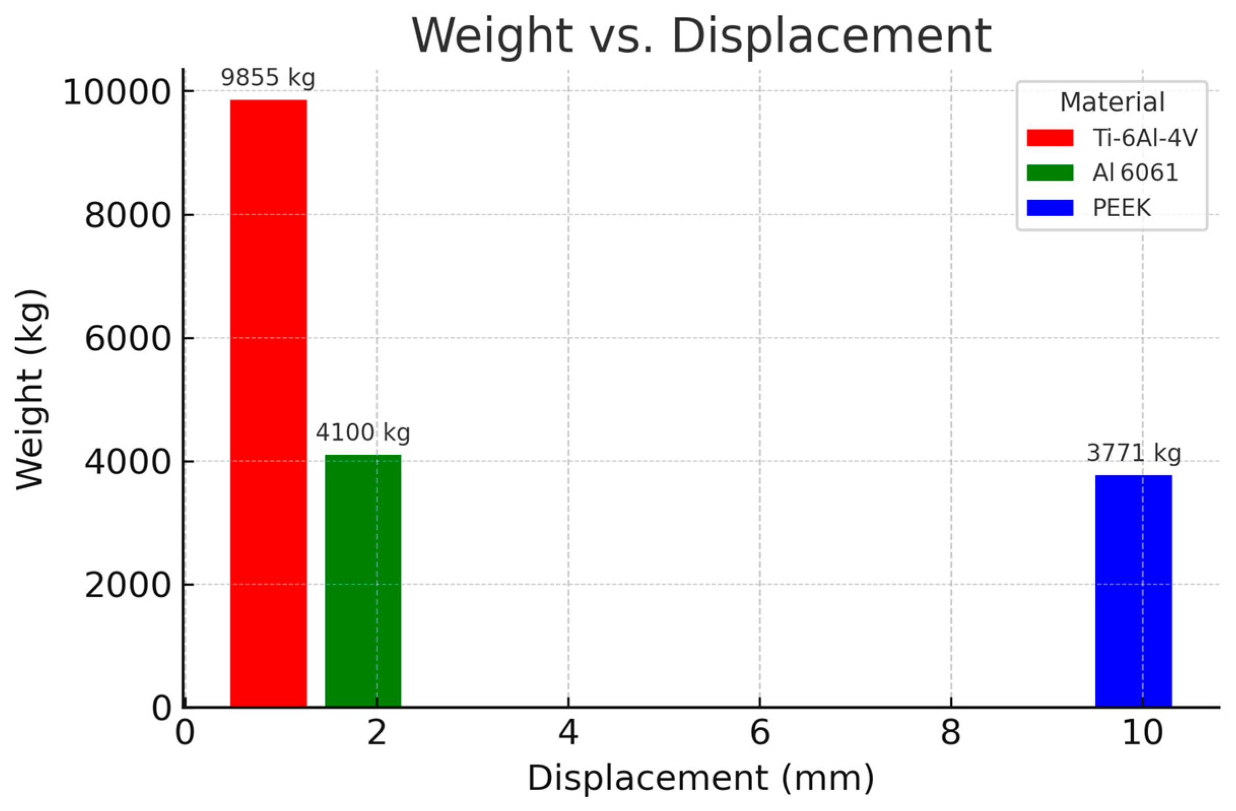Machines 13 00700 g010