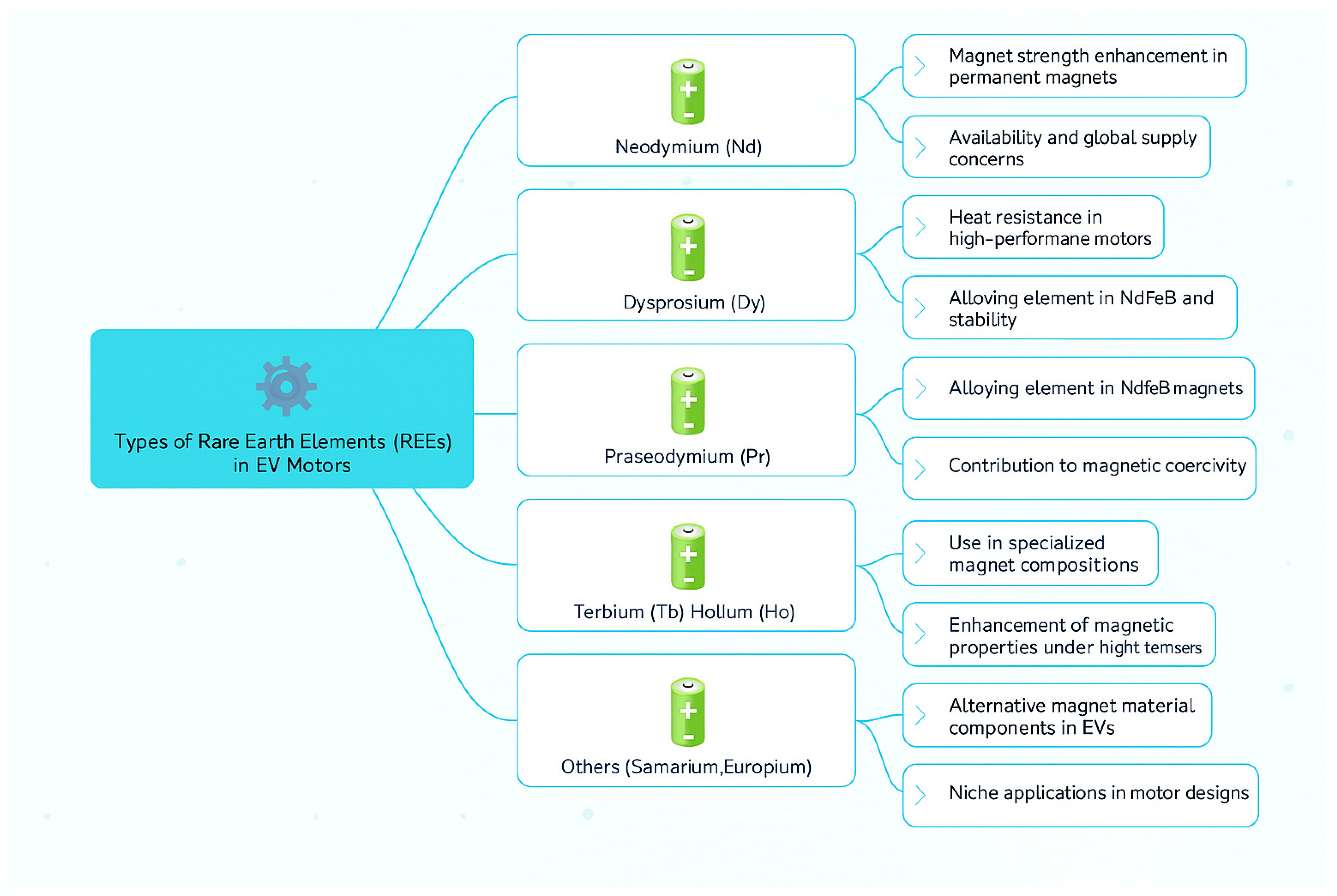 Machines 13 00702 g001