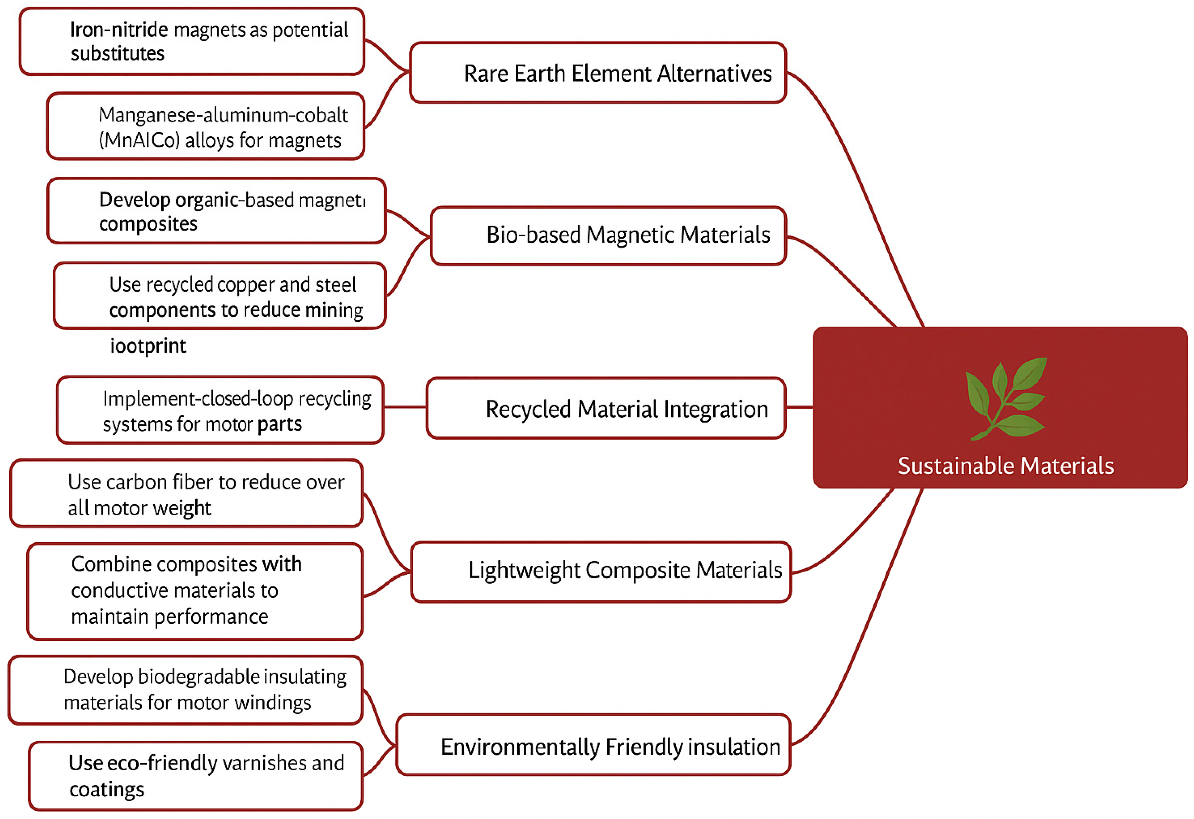 Machines 13 00702 g006