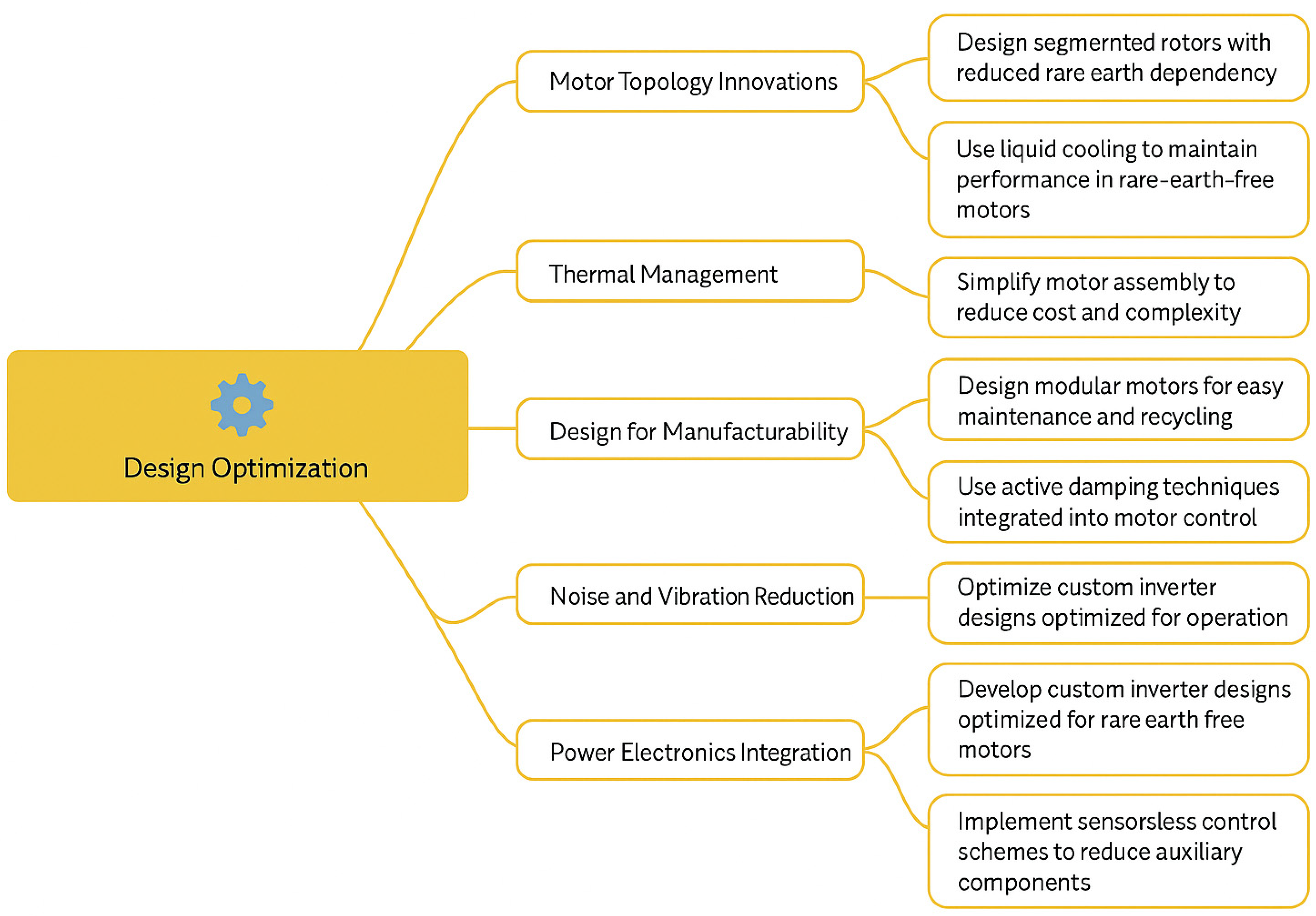 Machines 13 00702 g008