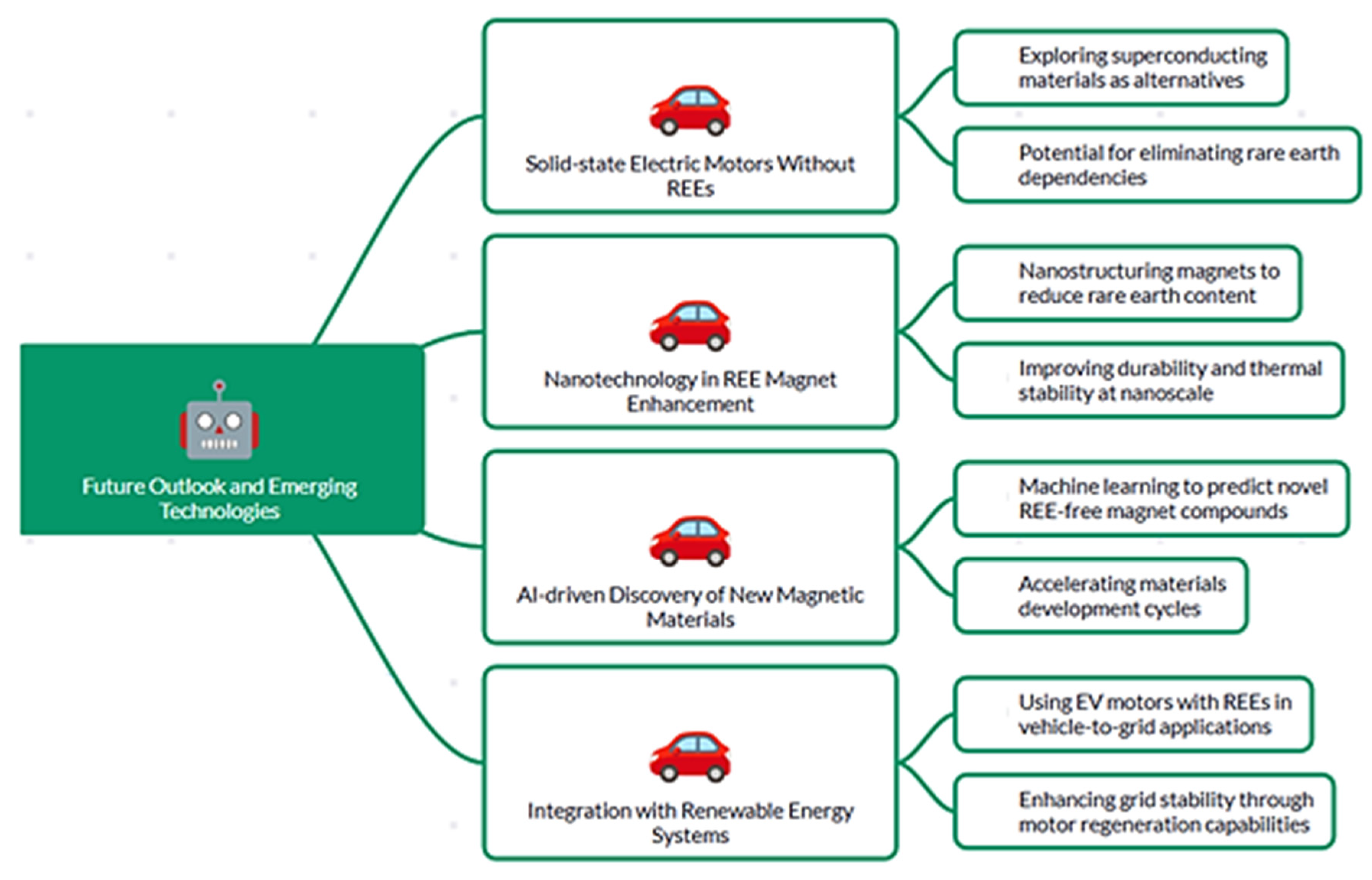 Machines 13 00702 g009