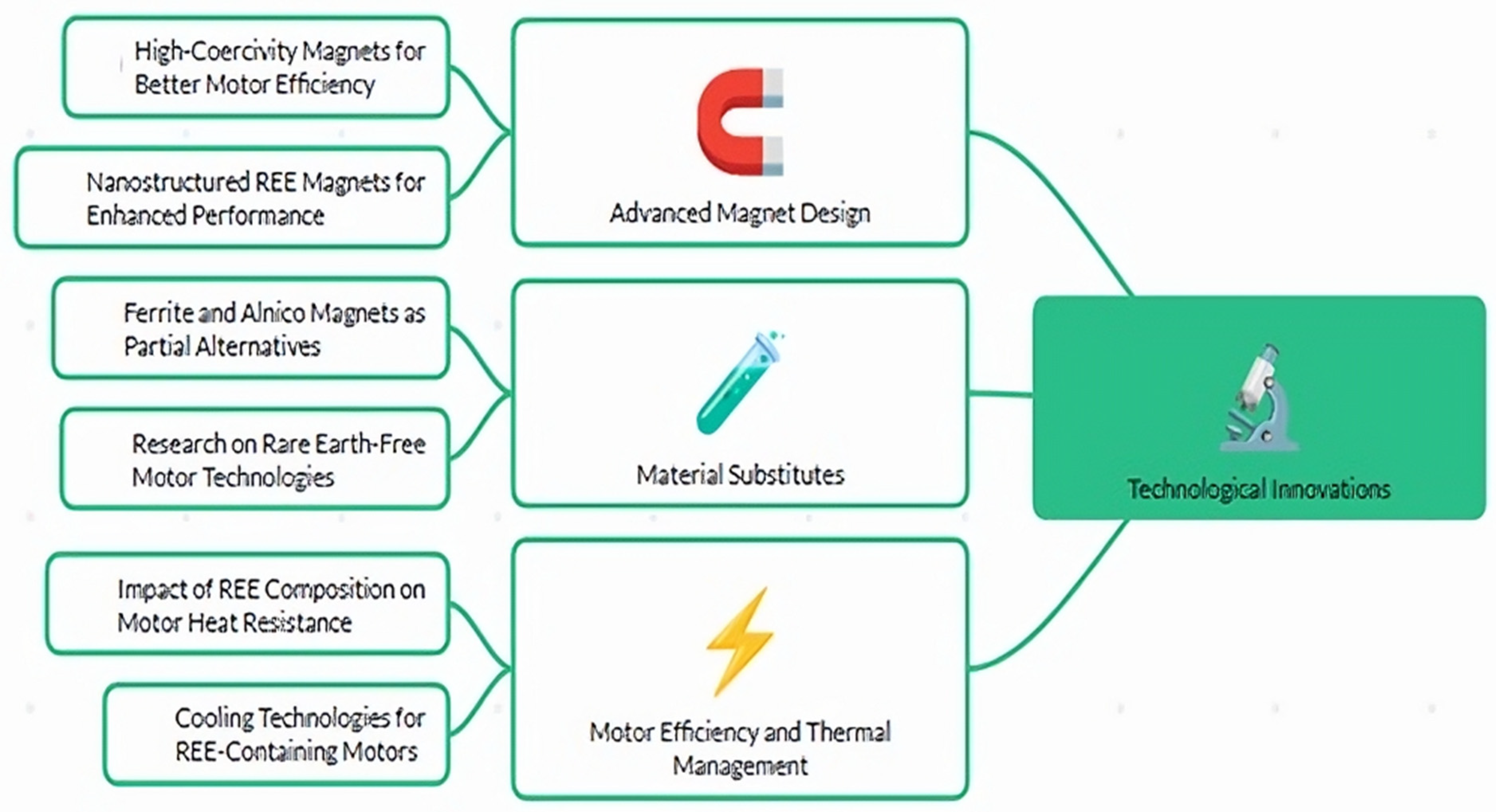 Machines 13 00702 g010