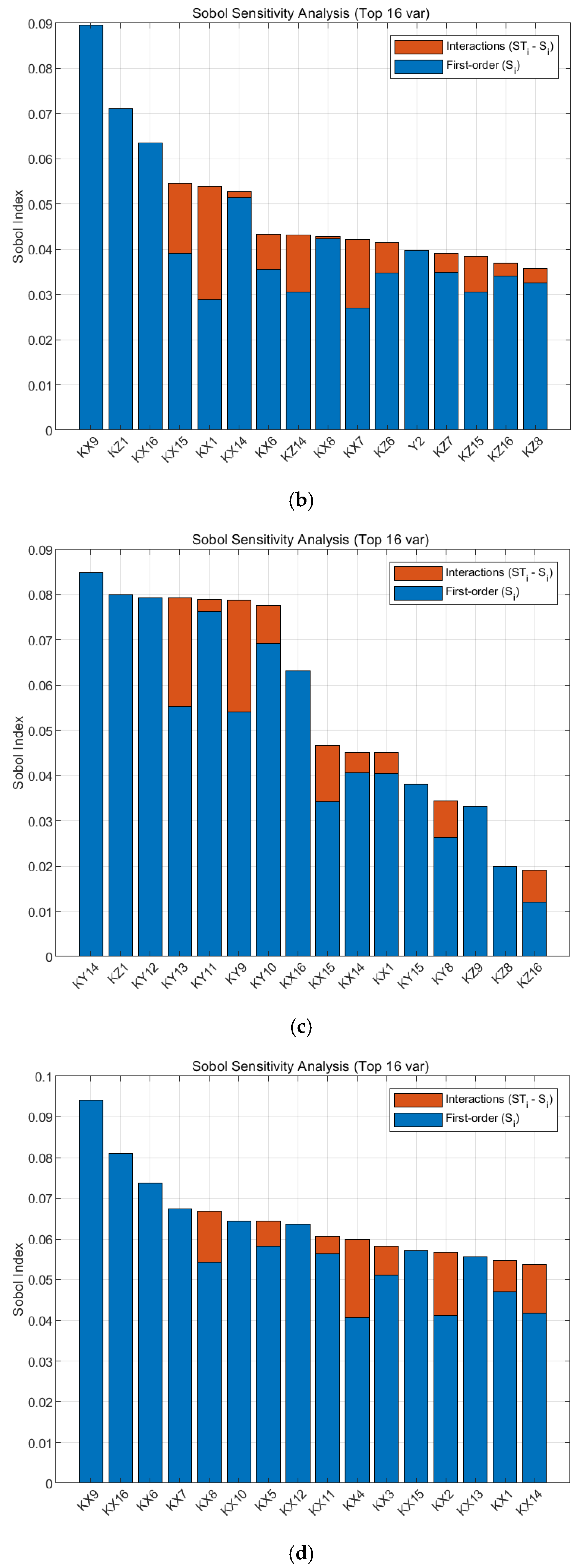 Machines 13 00705 g004b