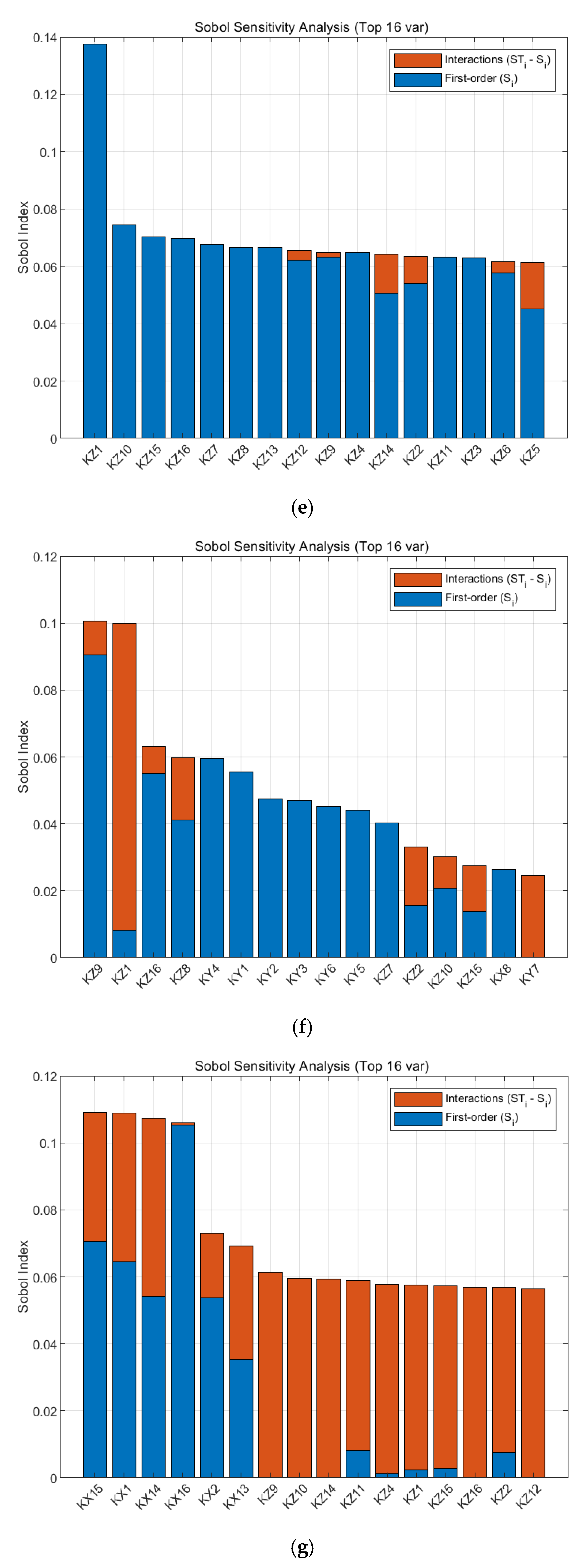 Machines 13 00705 g004c