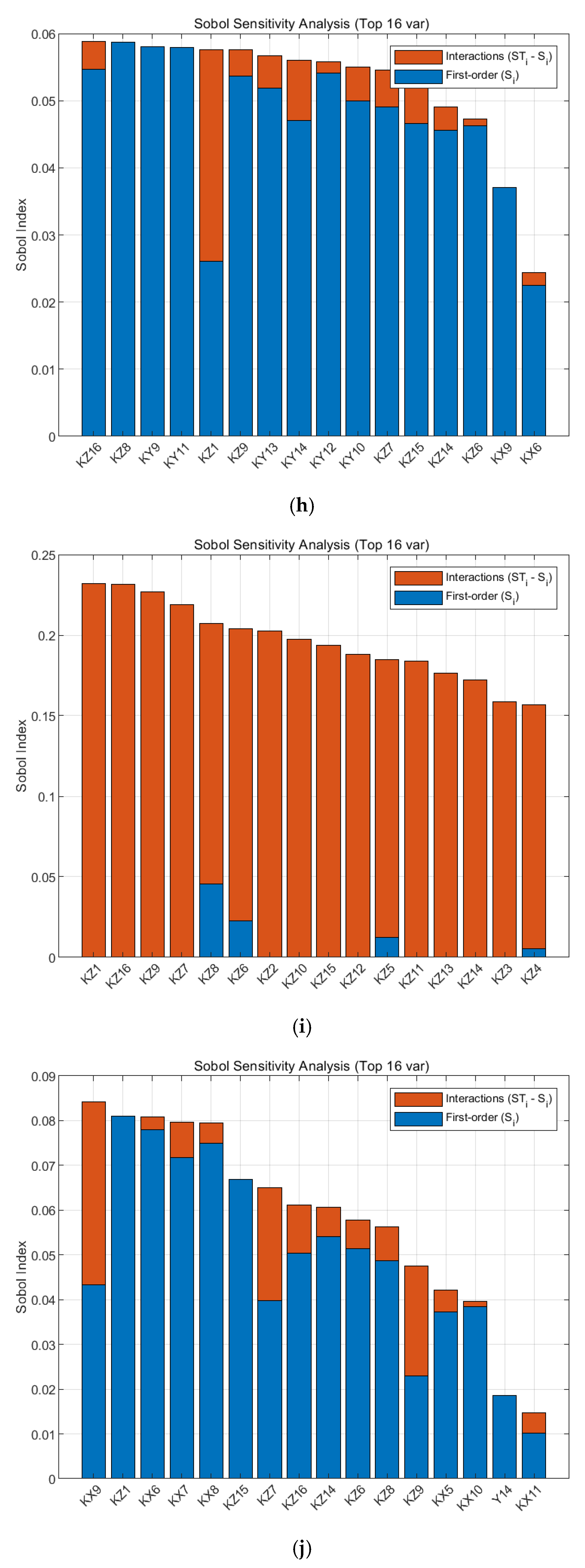 Machines 13 00705 g004d