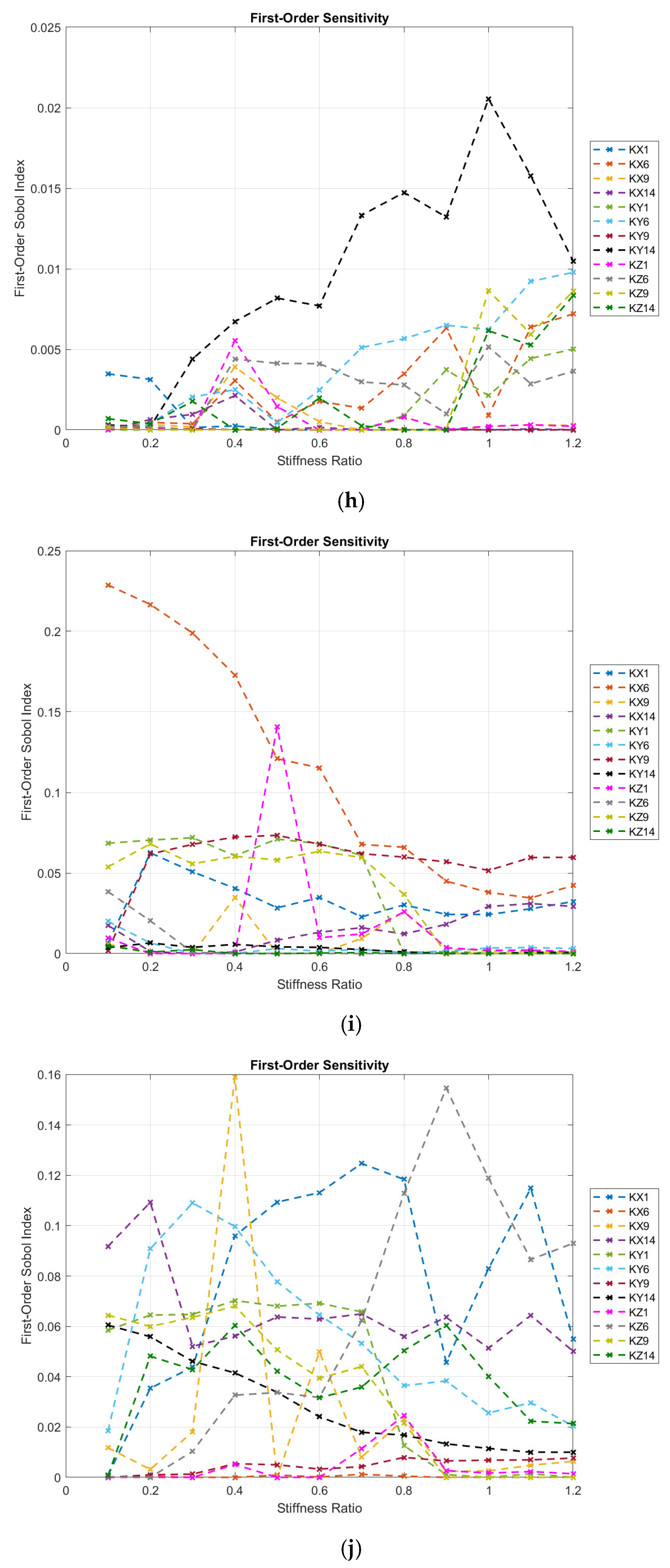 Machines 13 00705 g005d