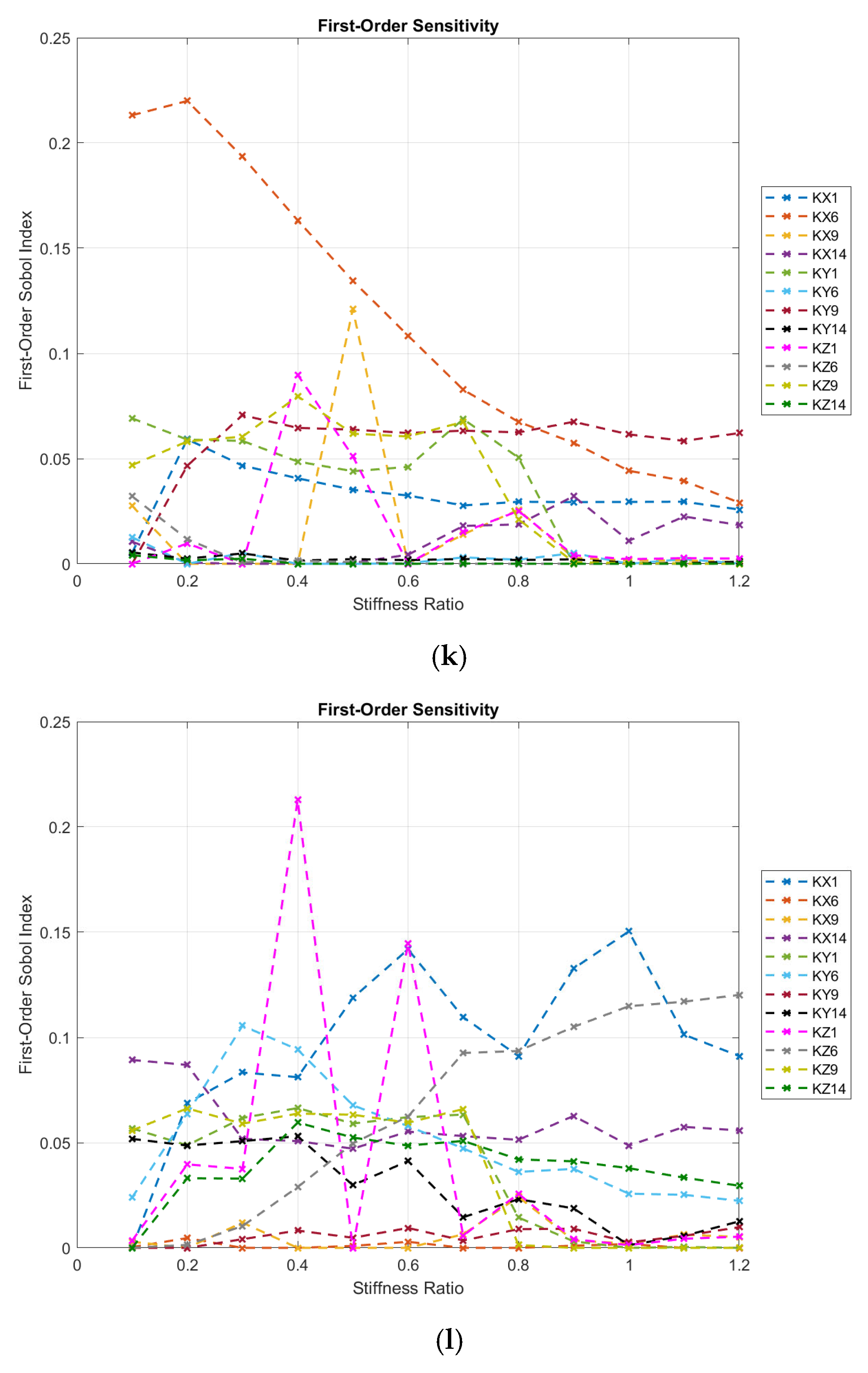 Machines 13 00705 g005e