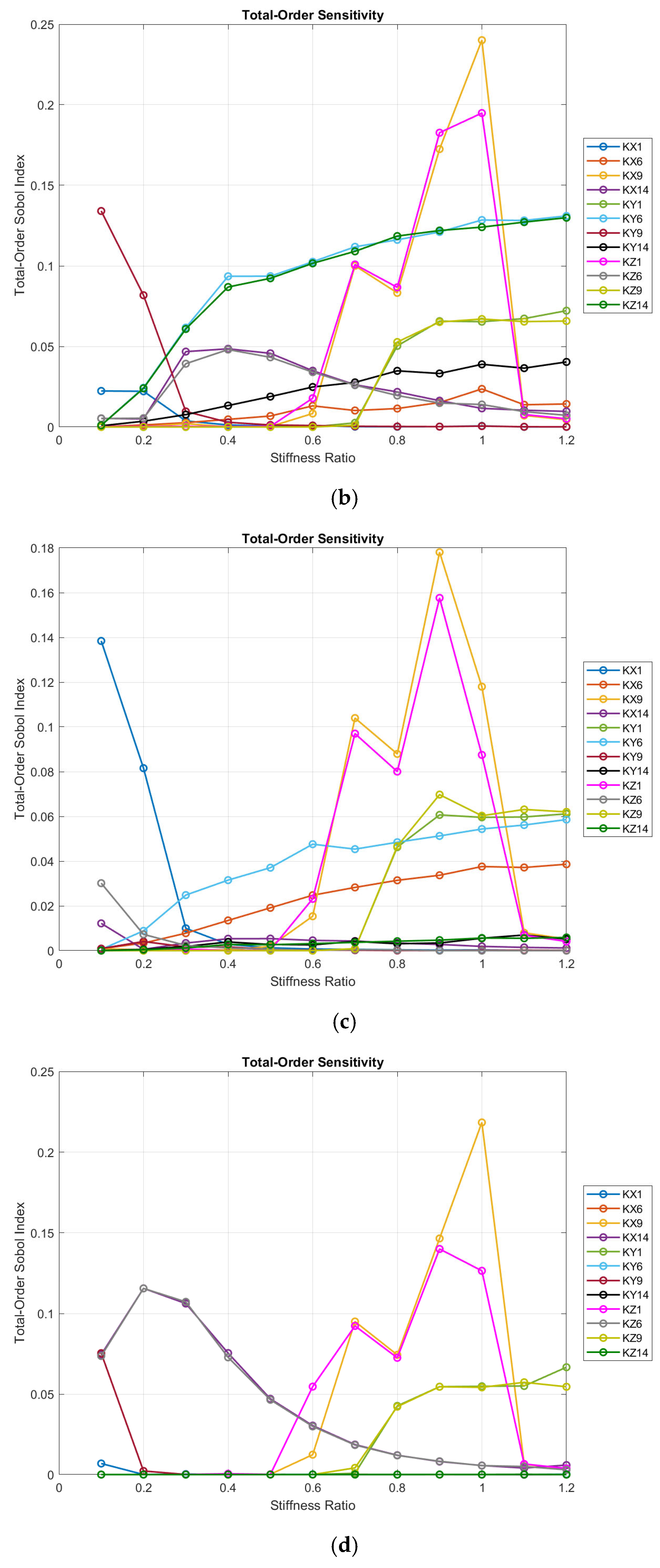 Machines 13 00705 g006b