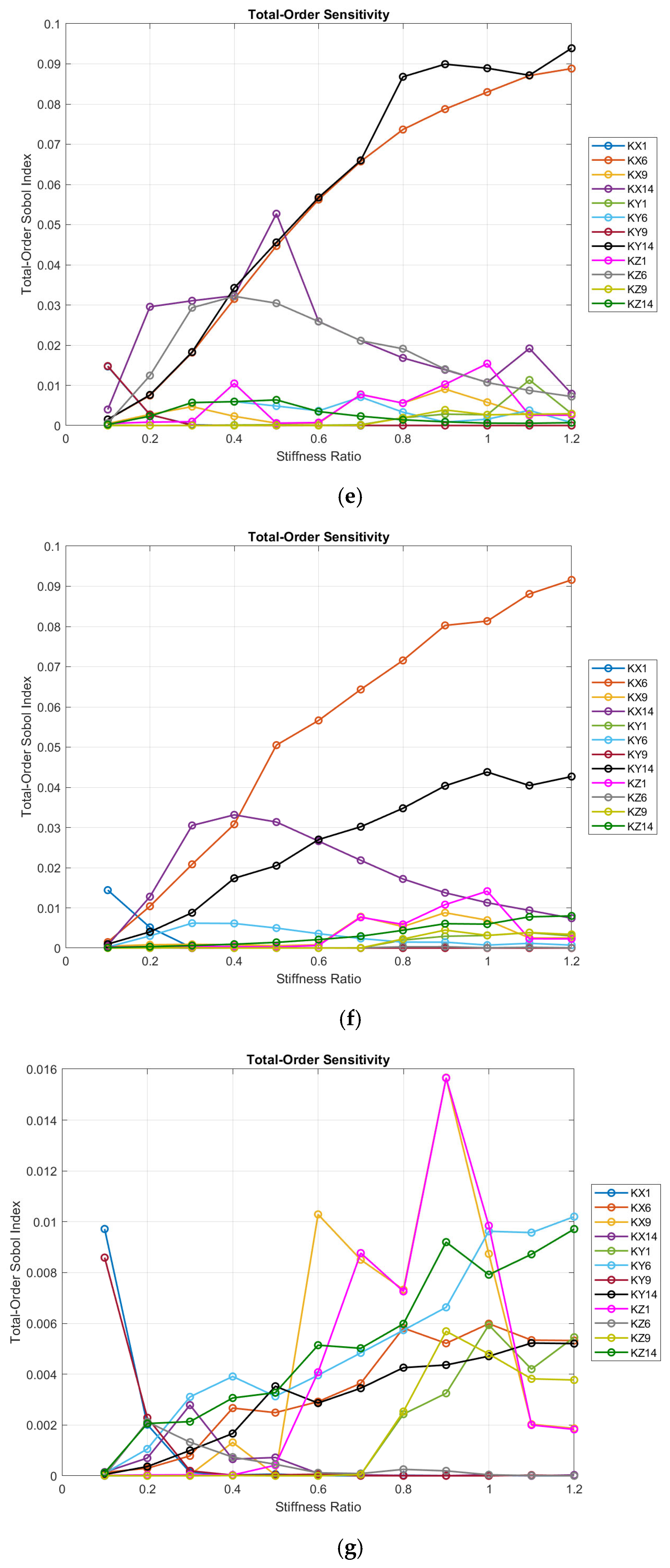 Machines 13 00705 g006c