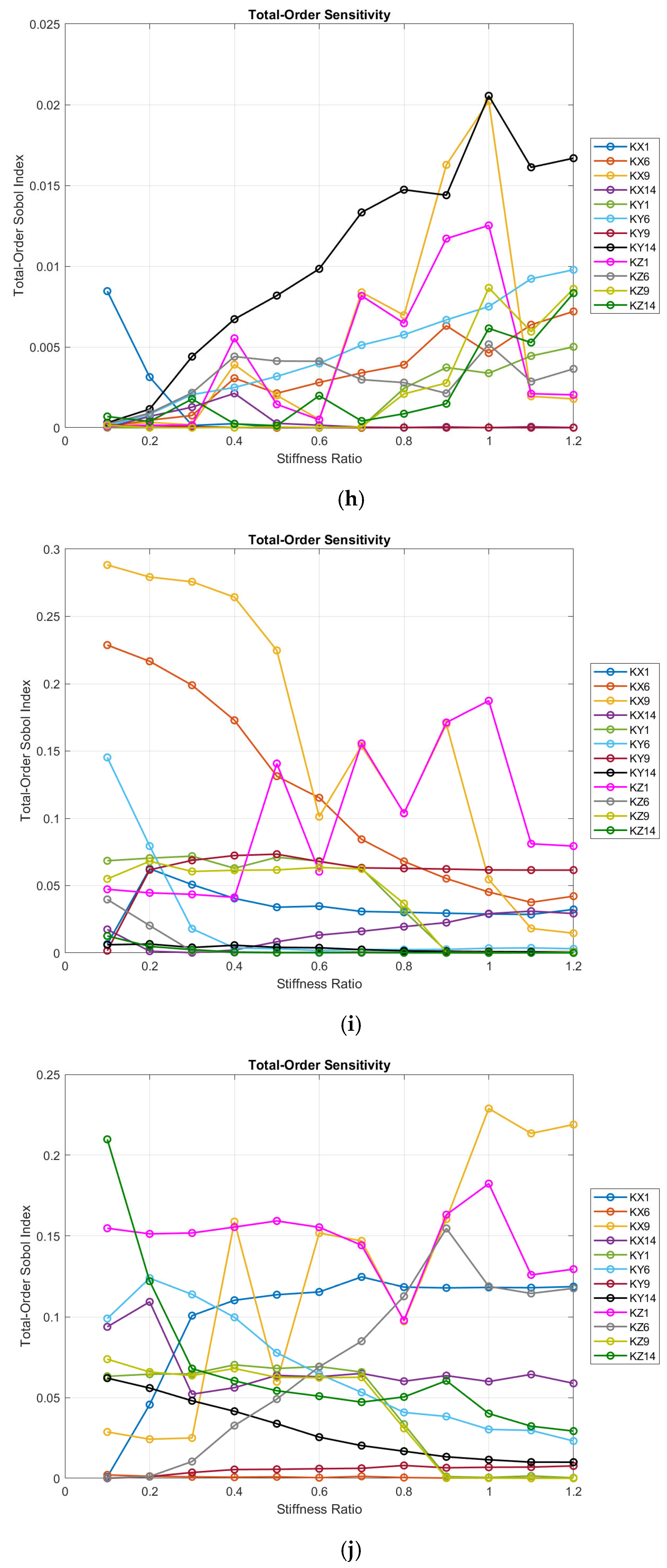 Machines 13 00705 g006d