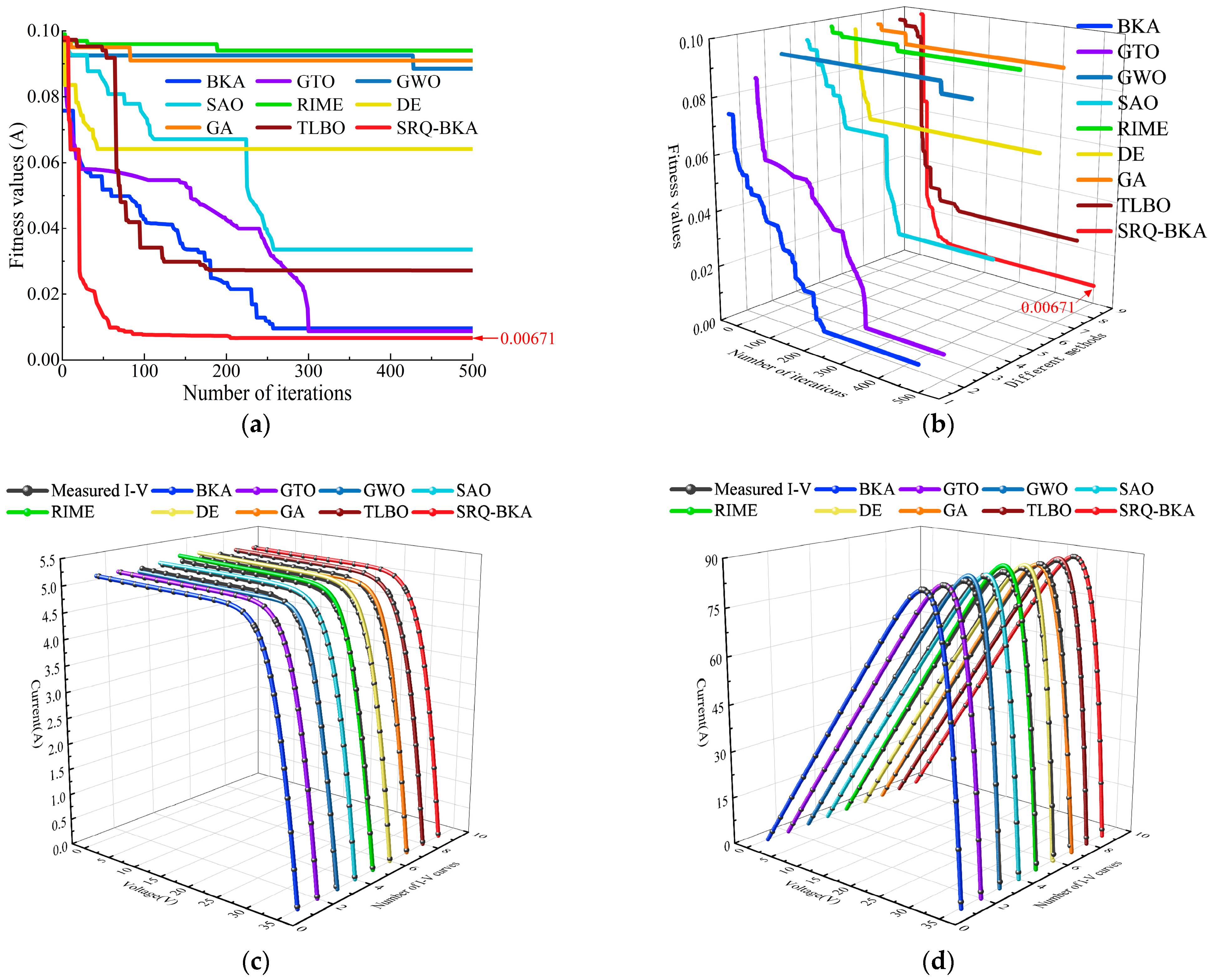 Machines 13 00706 g008