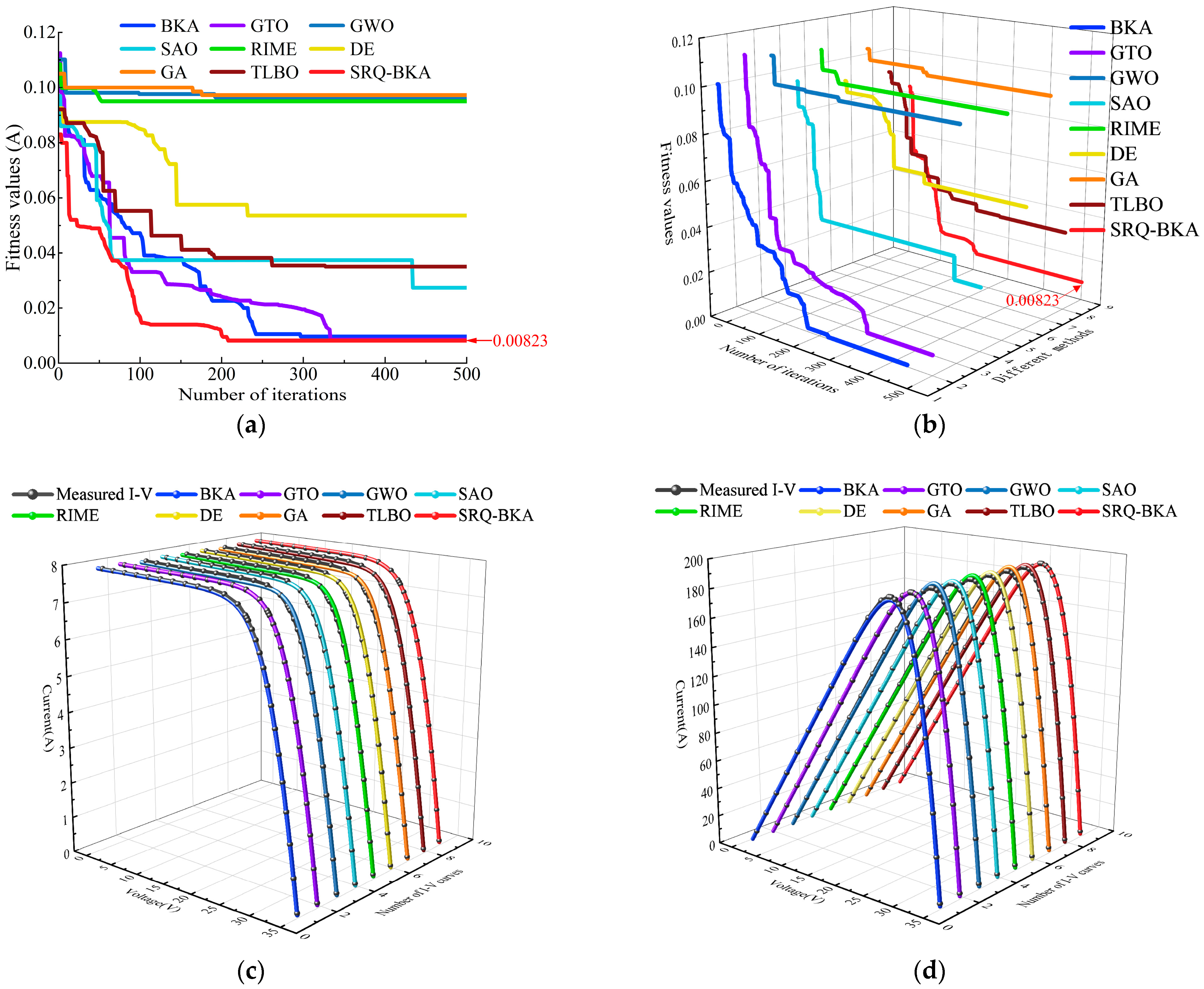 Machines 13 00706 g009