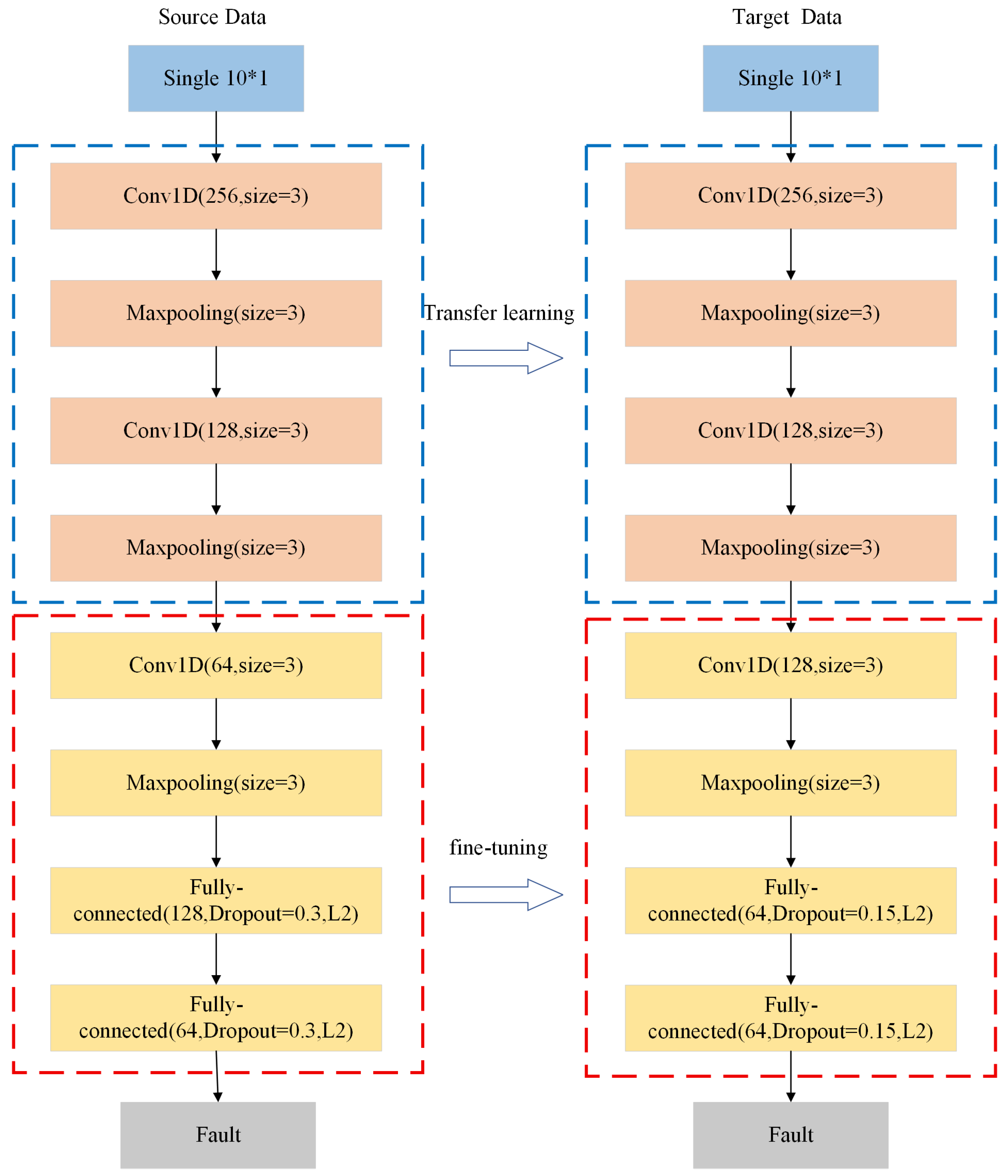 Machines 13 00708 g006