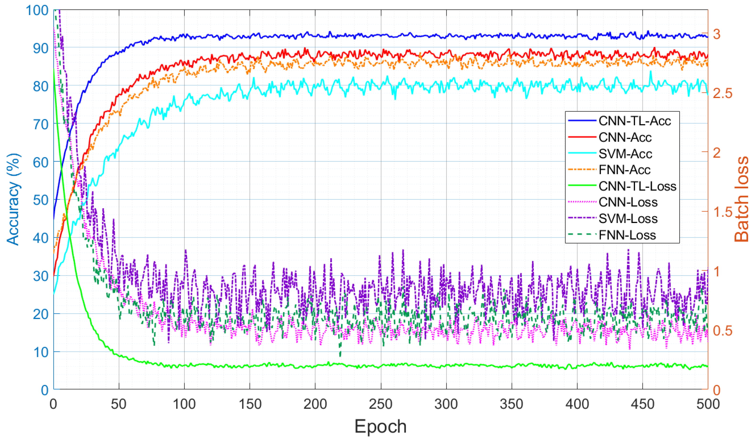 Machines 13 00708 g007
