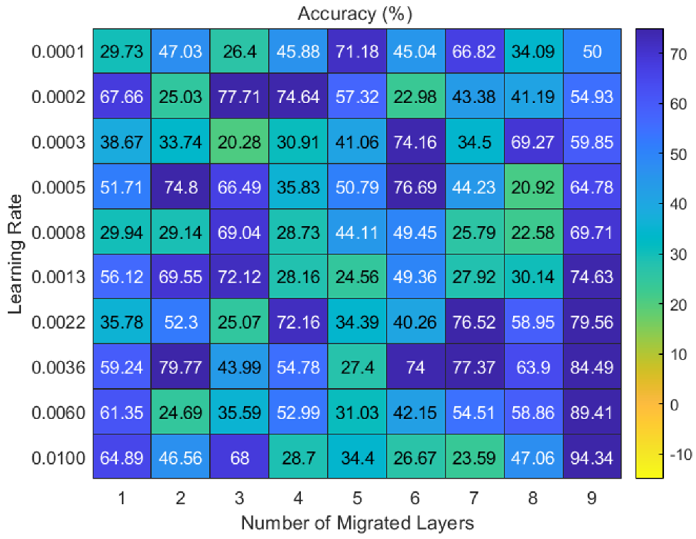 Machines 13 00708 g010