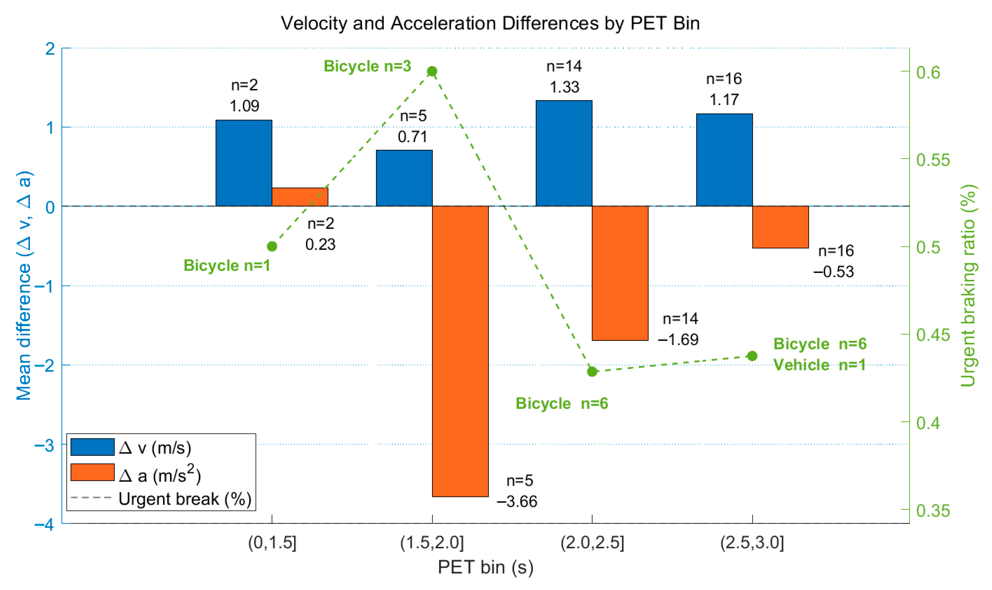 Machines 13 00709 g009 Machines 13 00709 g009