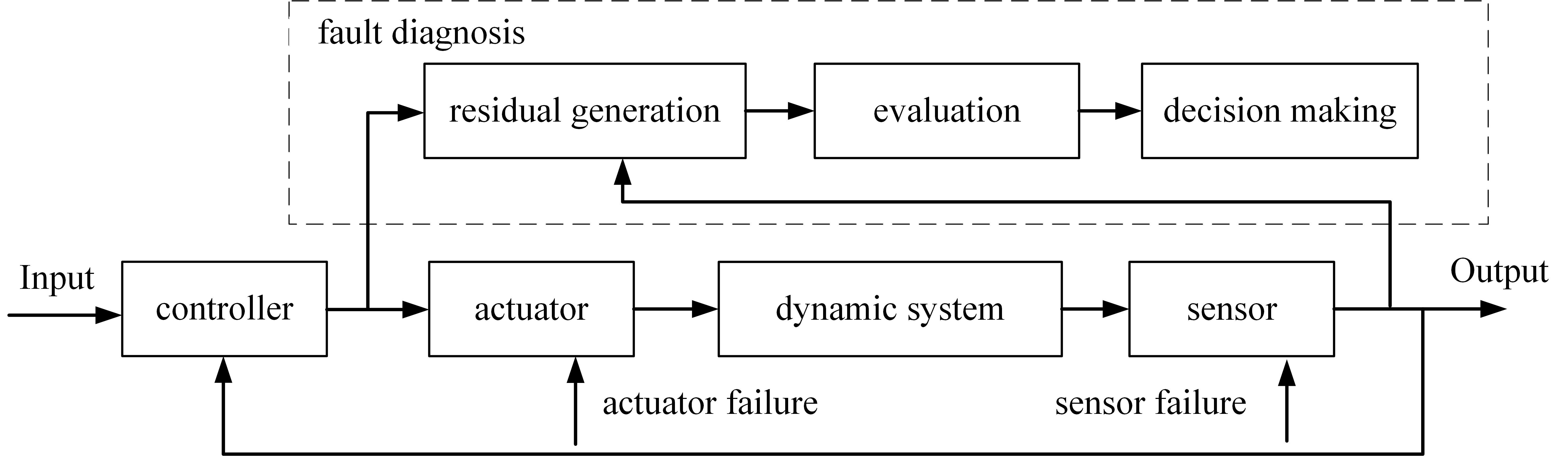 Machines 13 00711 g003