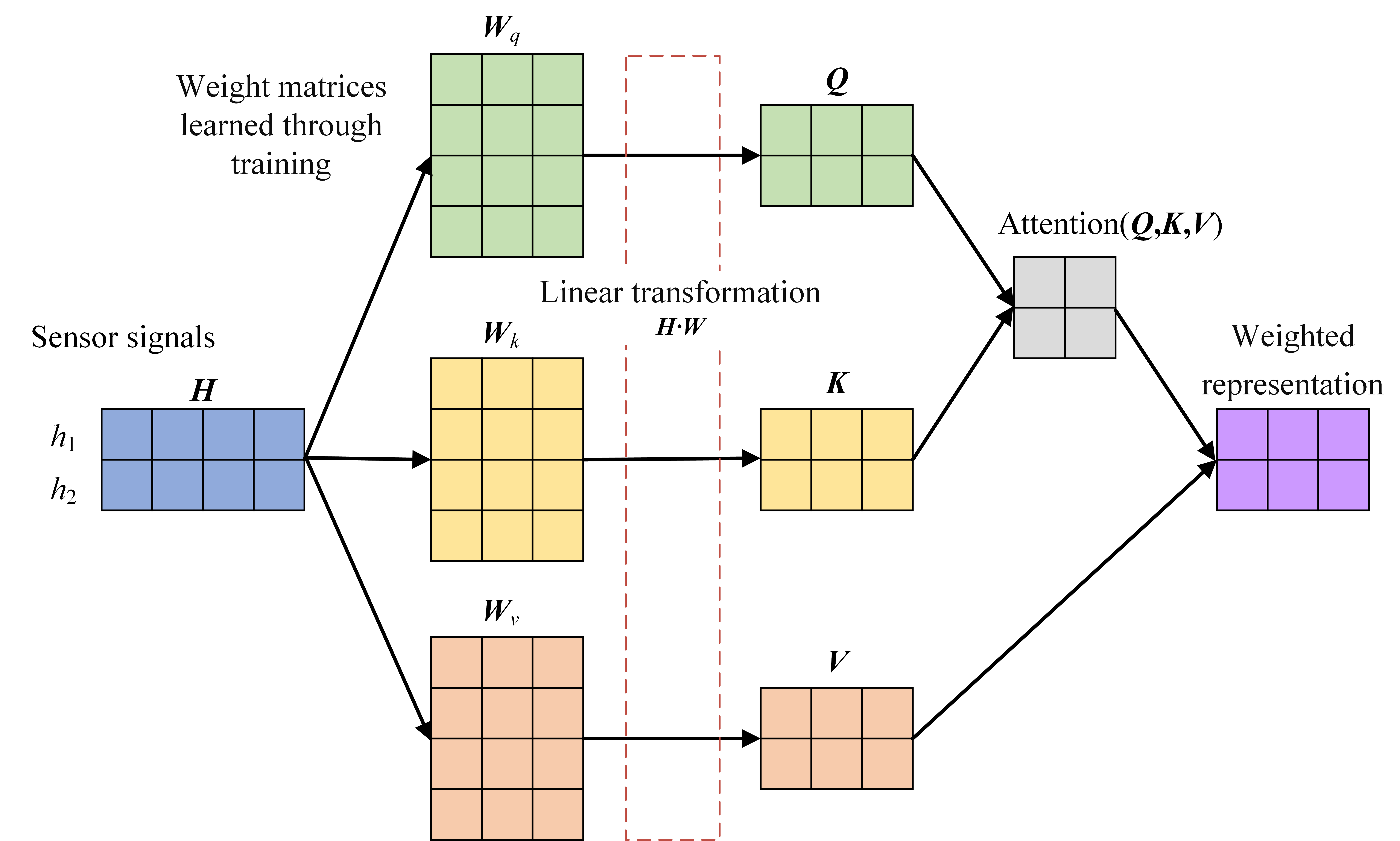 Machines 13 00711 g011