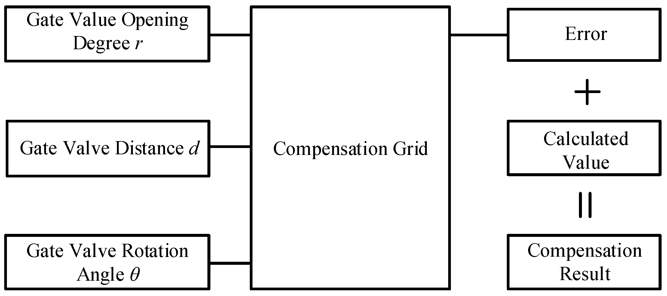 Machines 13 00713 g007