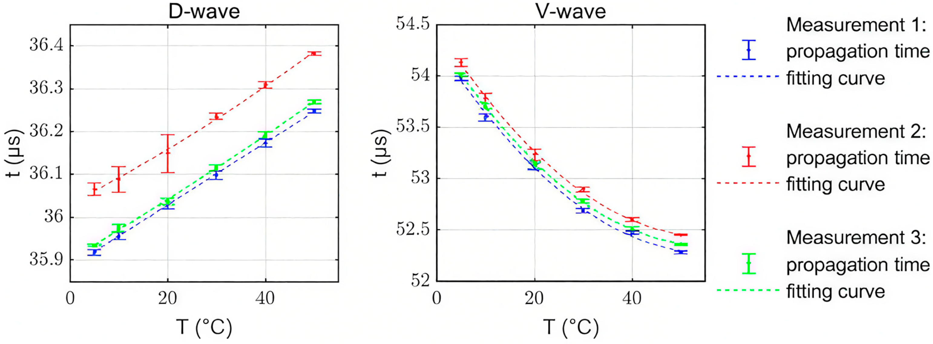 Machines 13 00713 g008