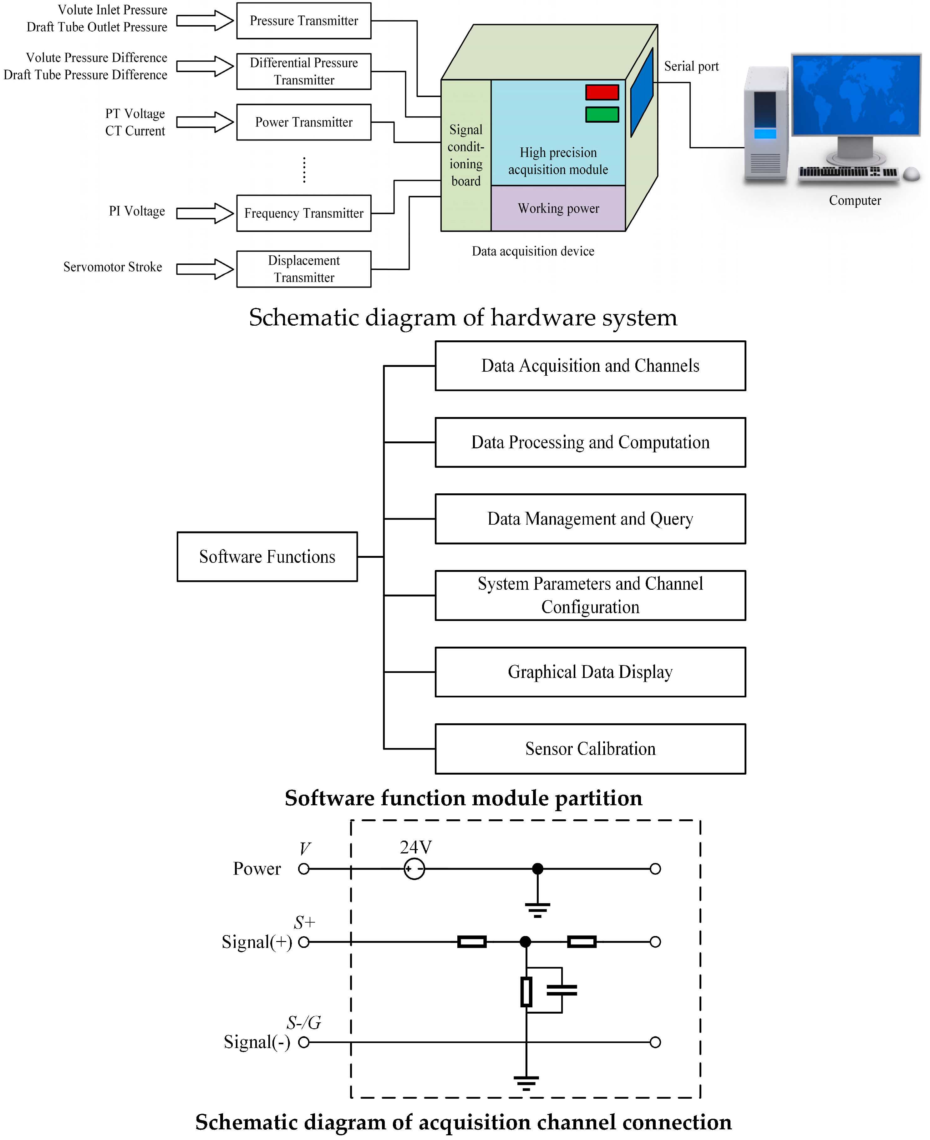 Machines 13 00713 g009