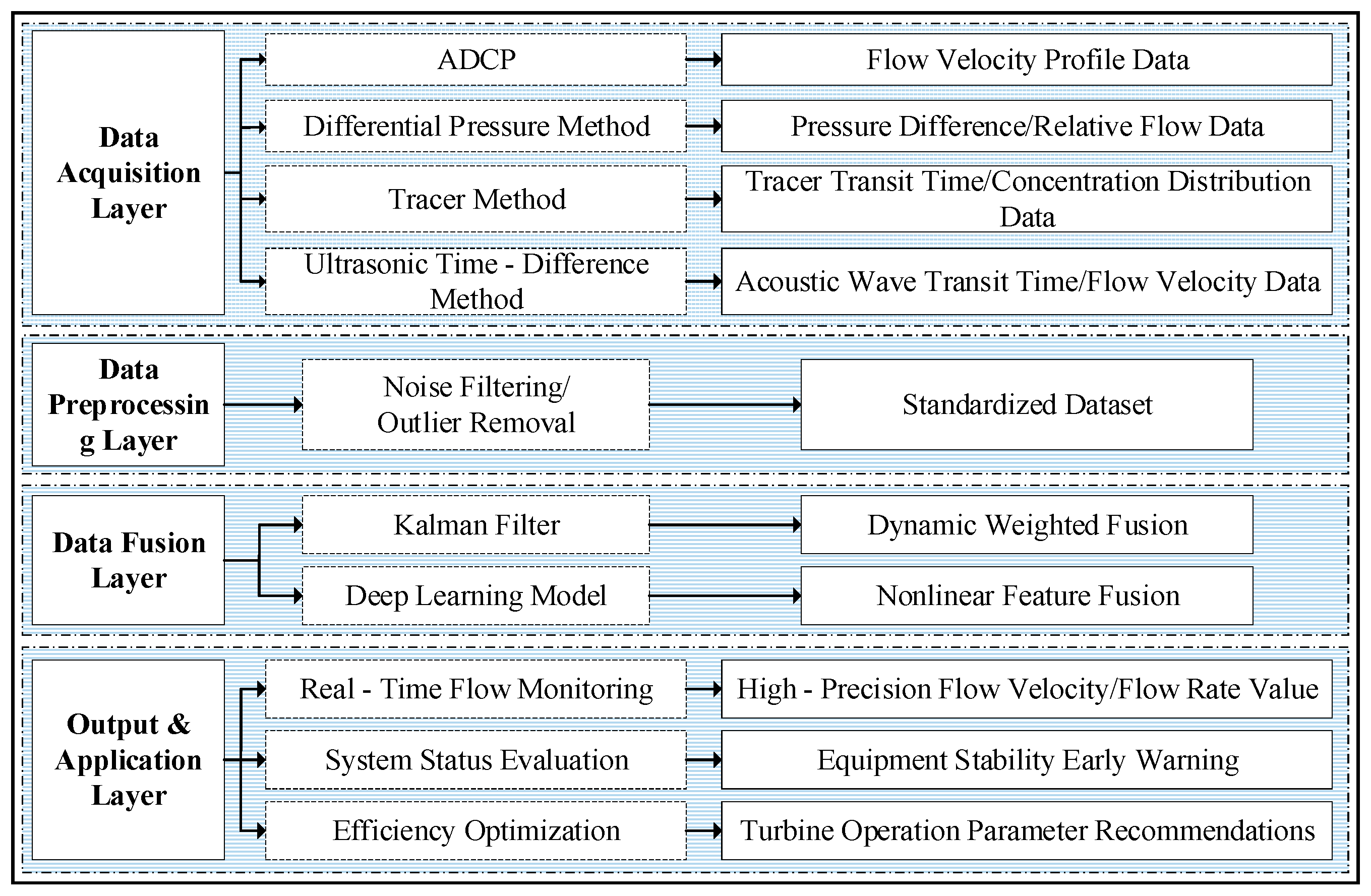 Machines 13 00713 g010