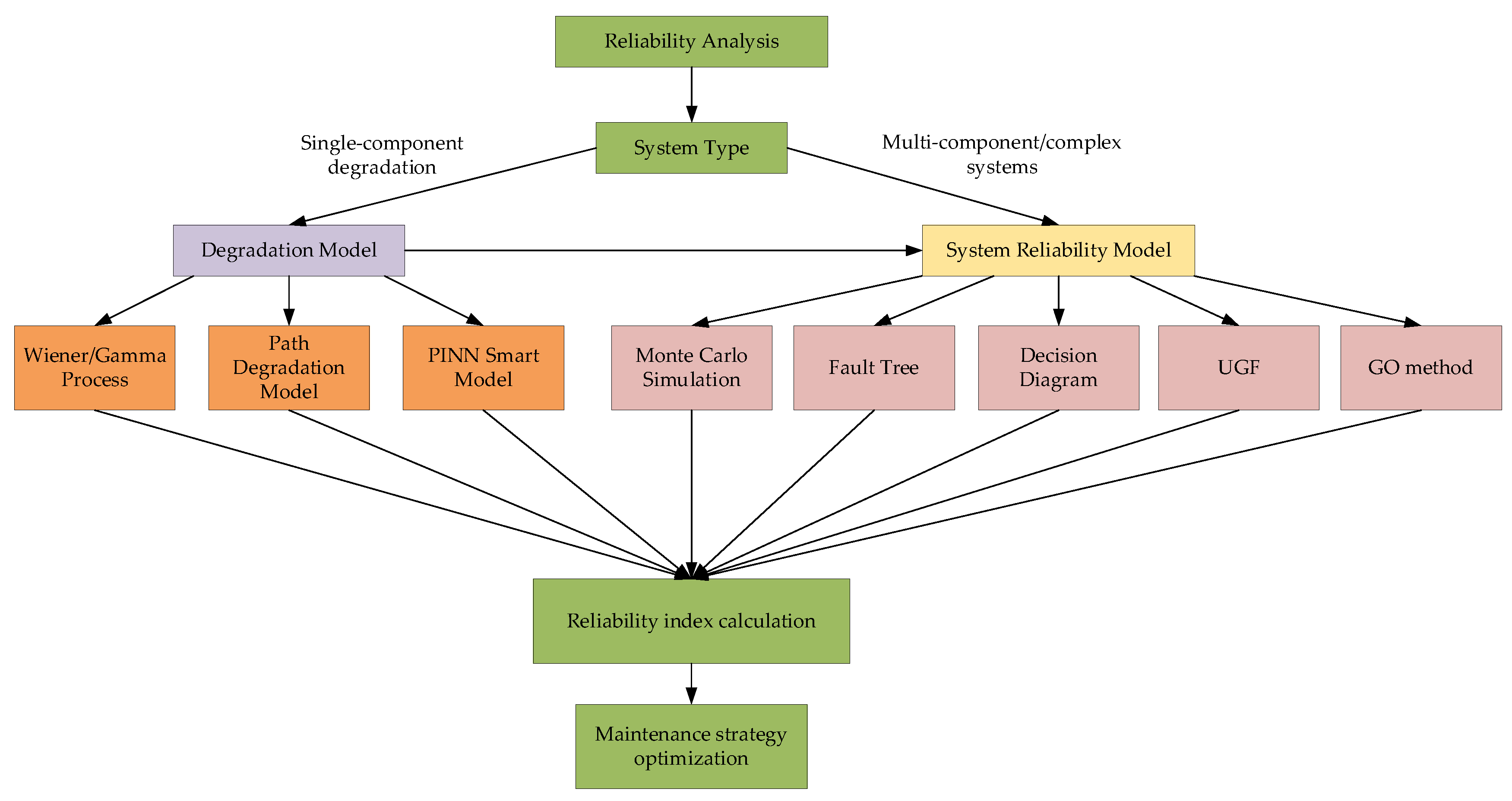 Machines 13 00714 g001