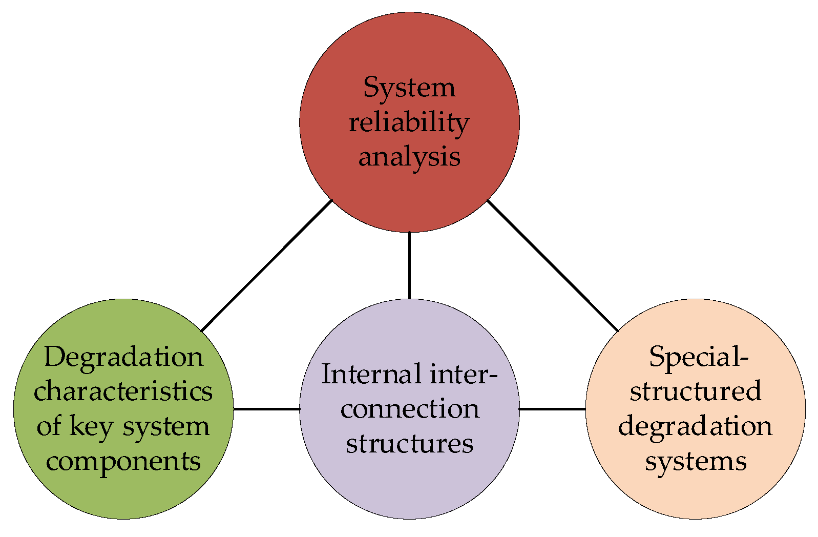 Machines 13 00714 g003