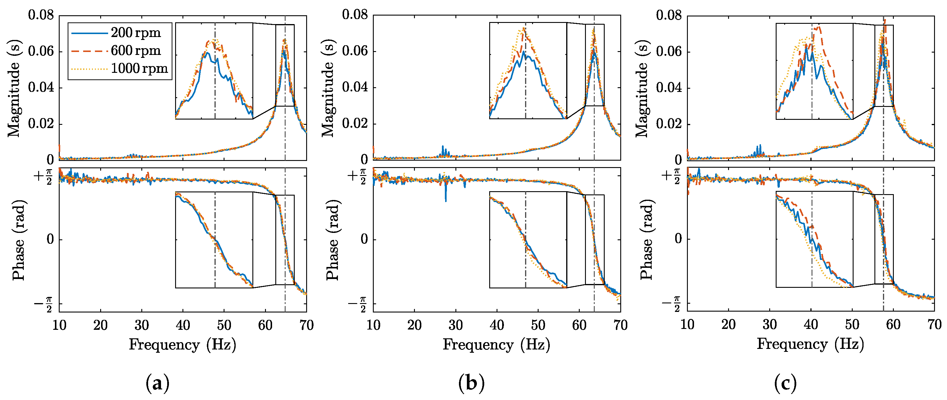 Machines 13 00716 g006 Machines 13 00716 g006