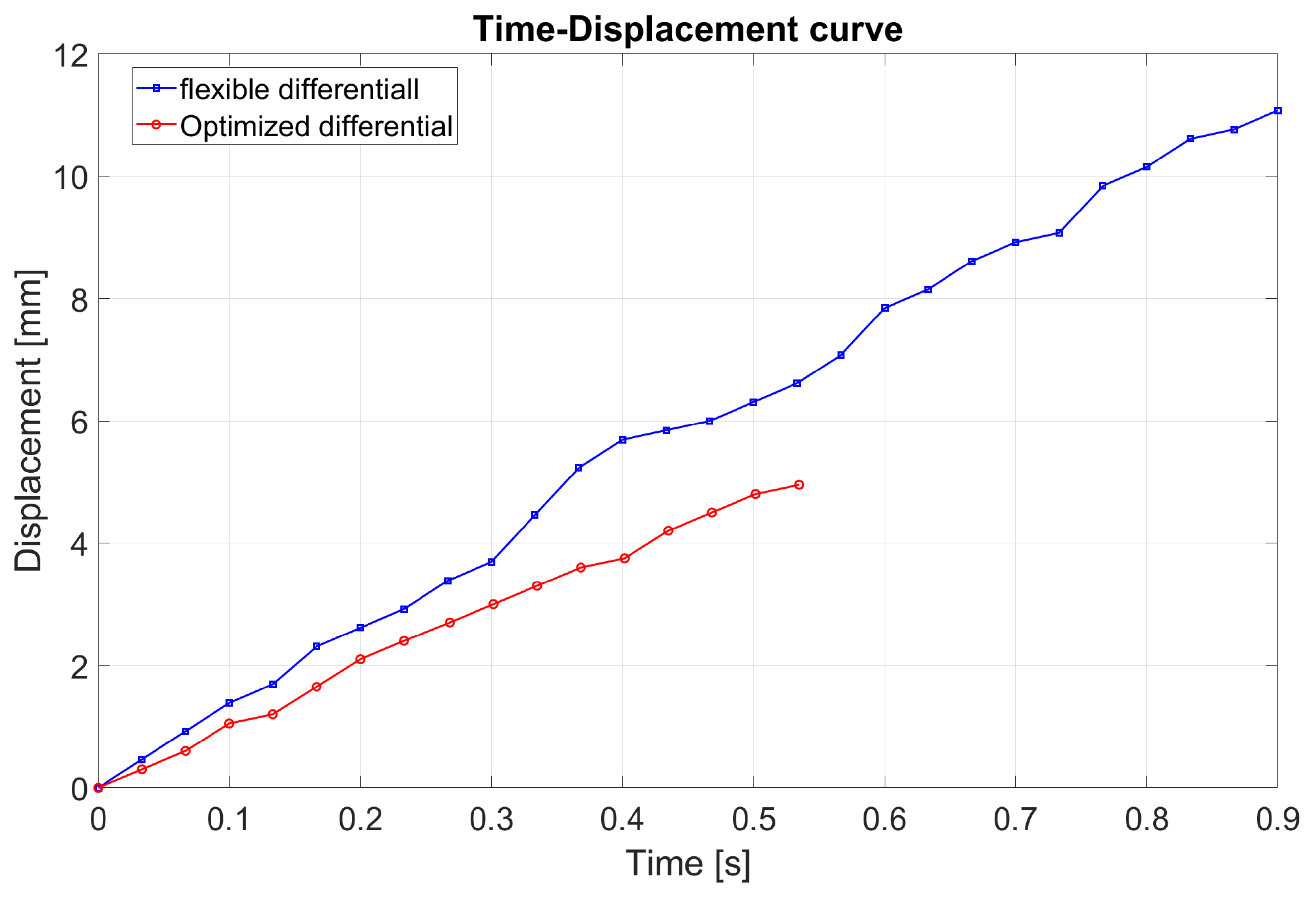 Machines 13 00717 g014