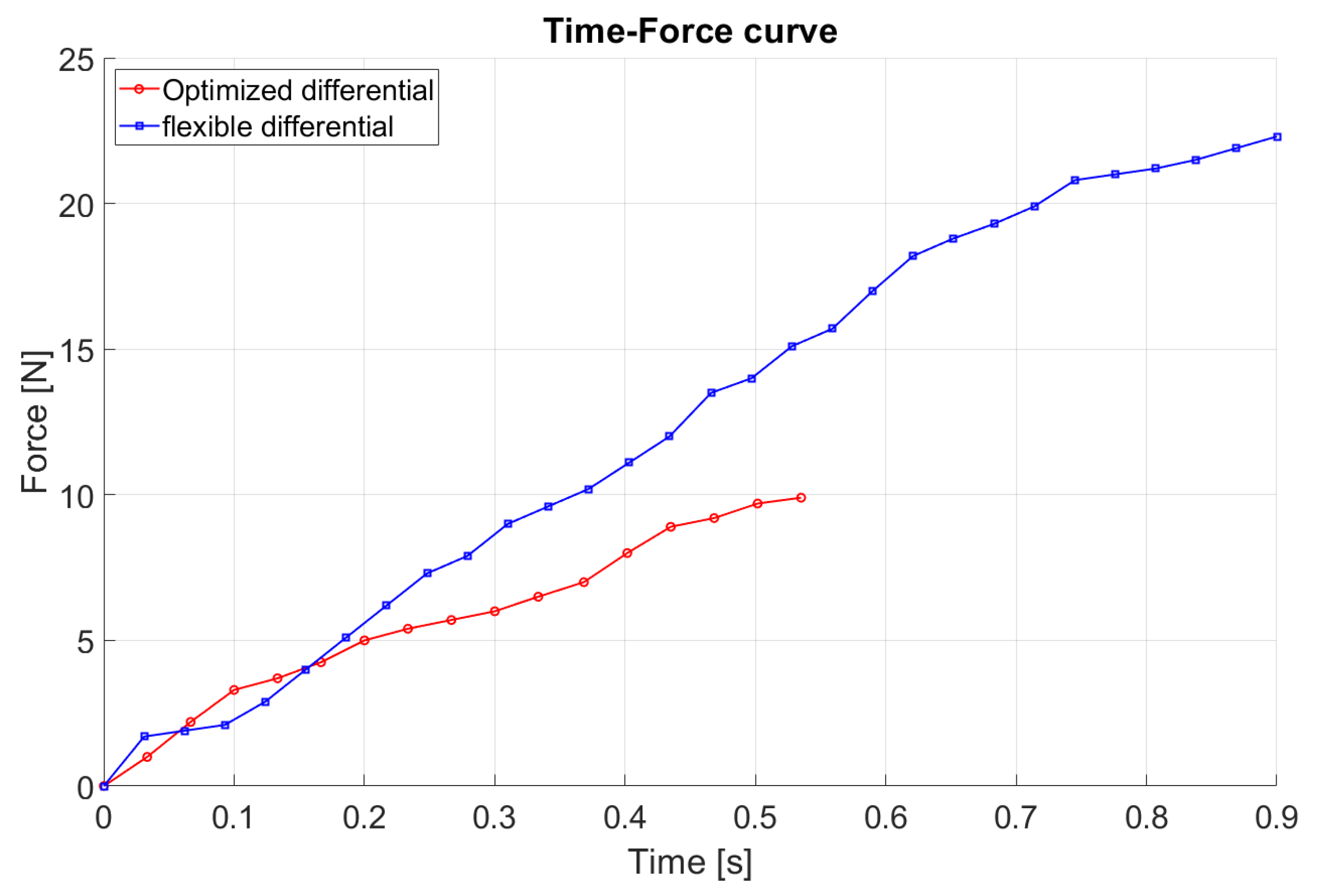 Machines 13 00717 g015