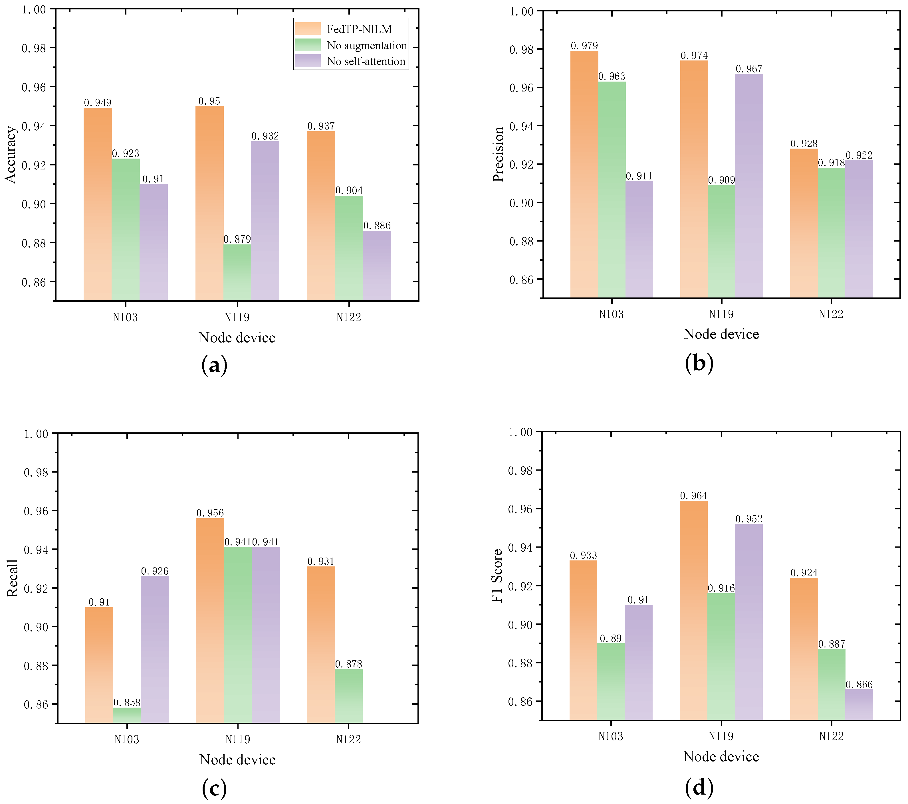 Machines 13 00718 g007 Machines 13 00718 g007